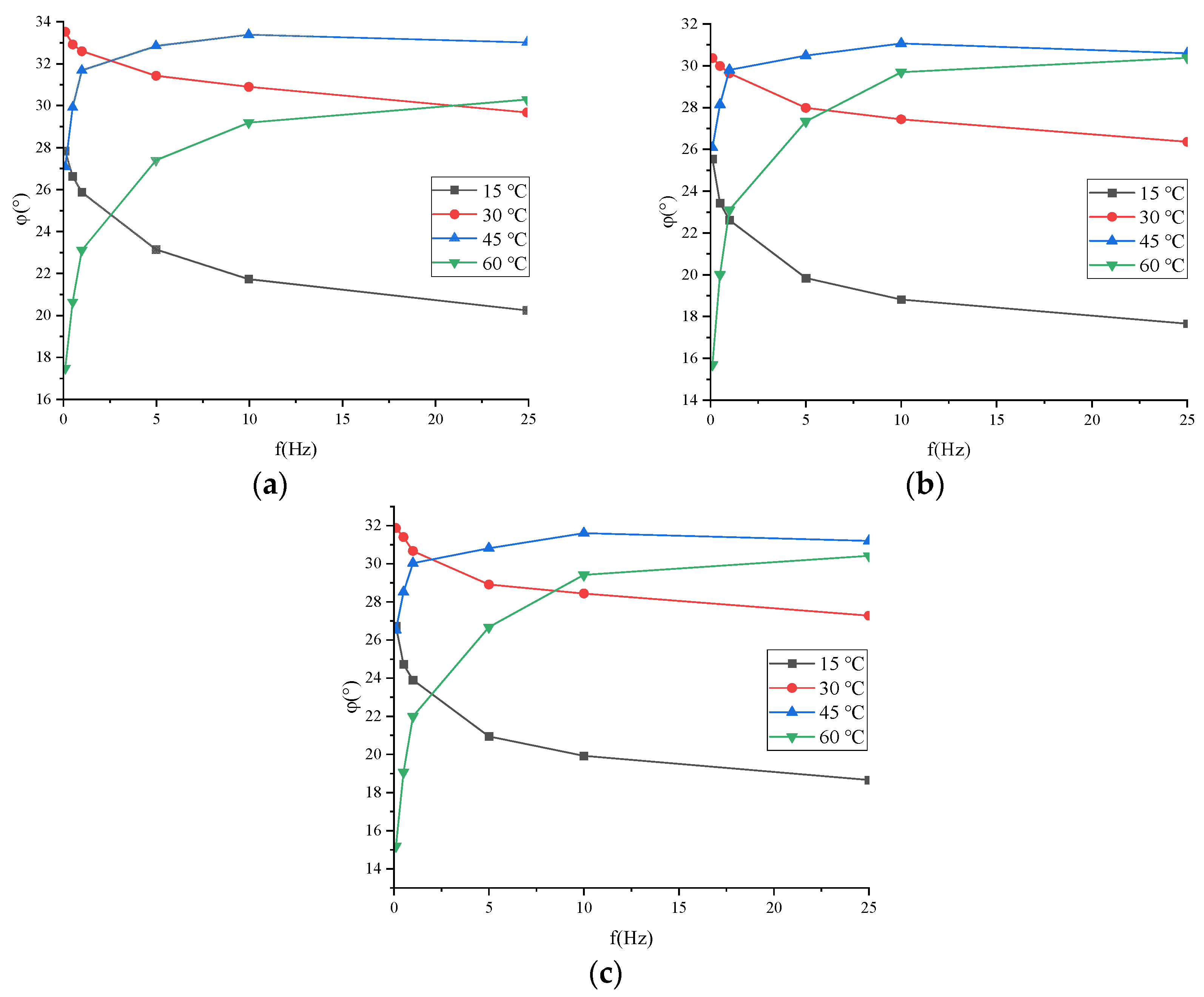 Buildings 14 00434 g005