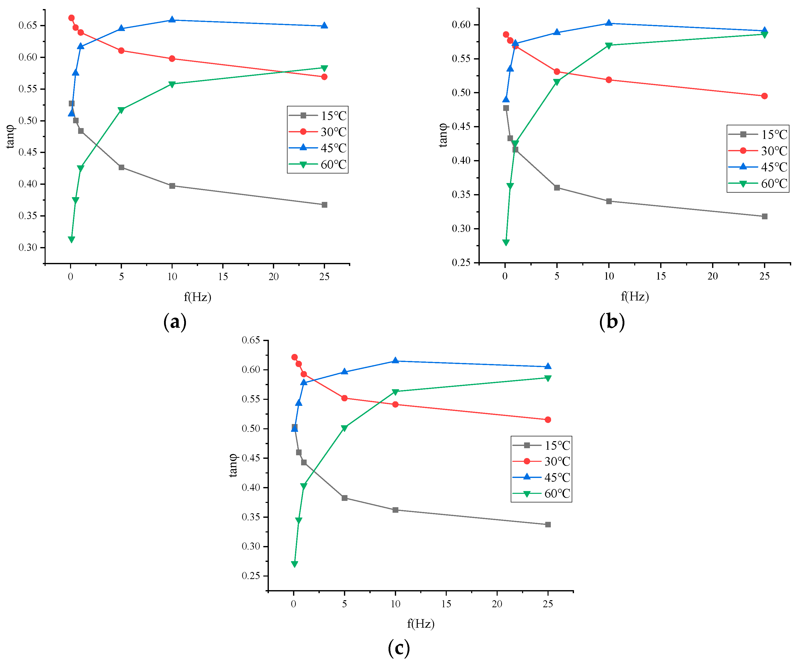 Buildings 14 00434 g008