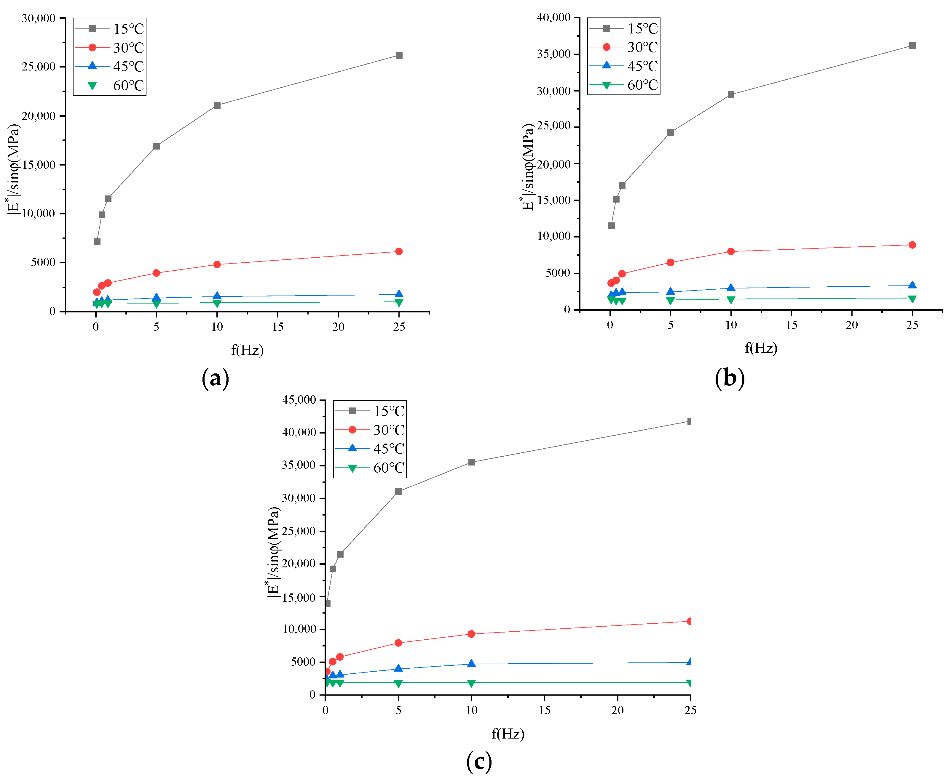Buildings 14 00434 g009