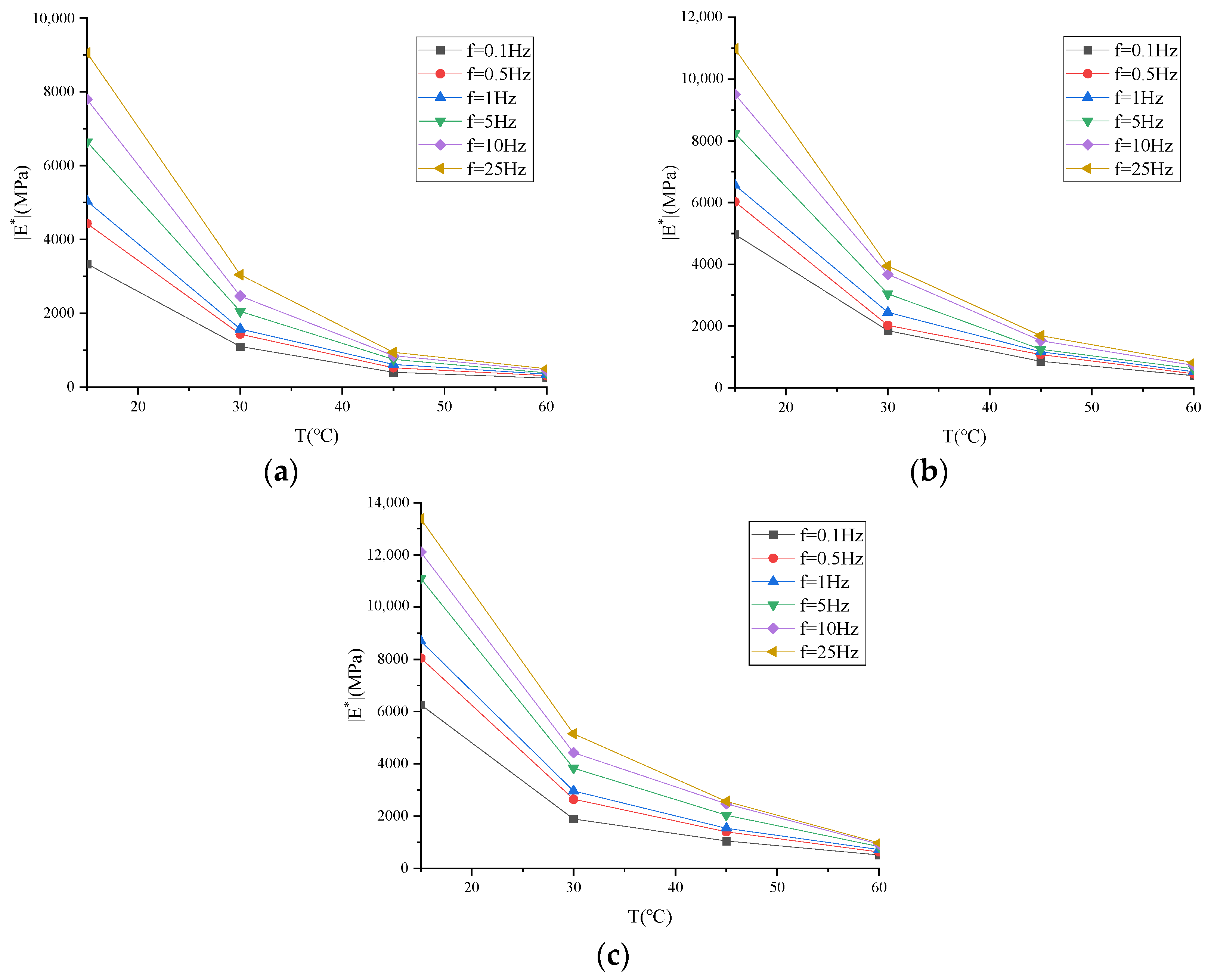 Buildings 14 00434 g010