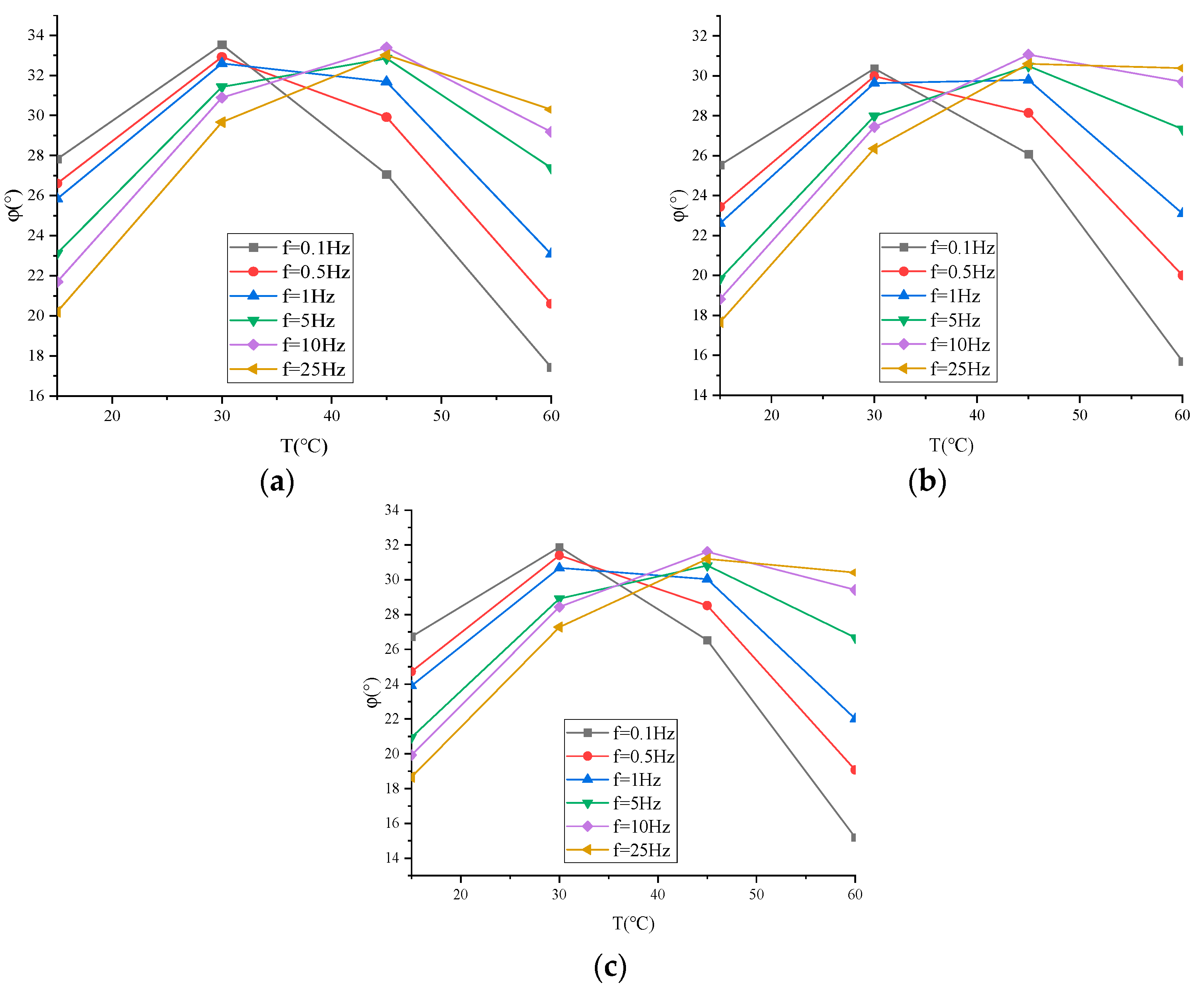 Buildings 14 00434 g011