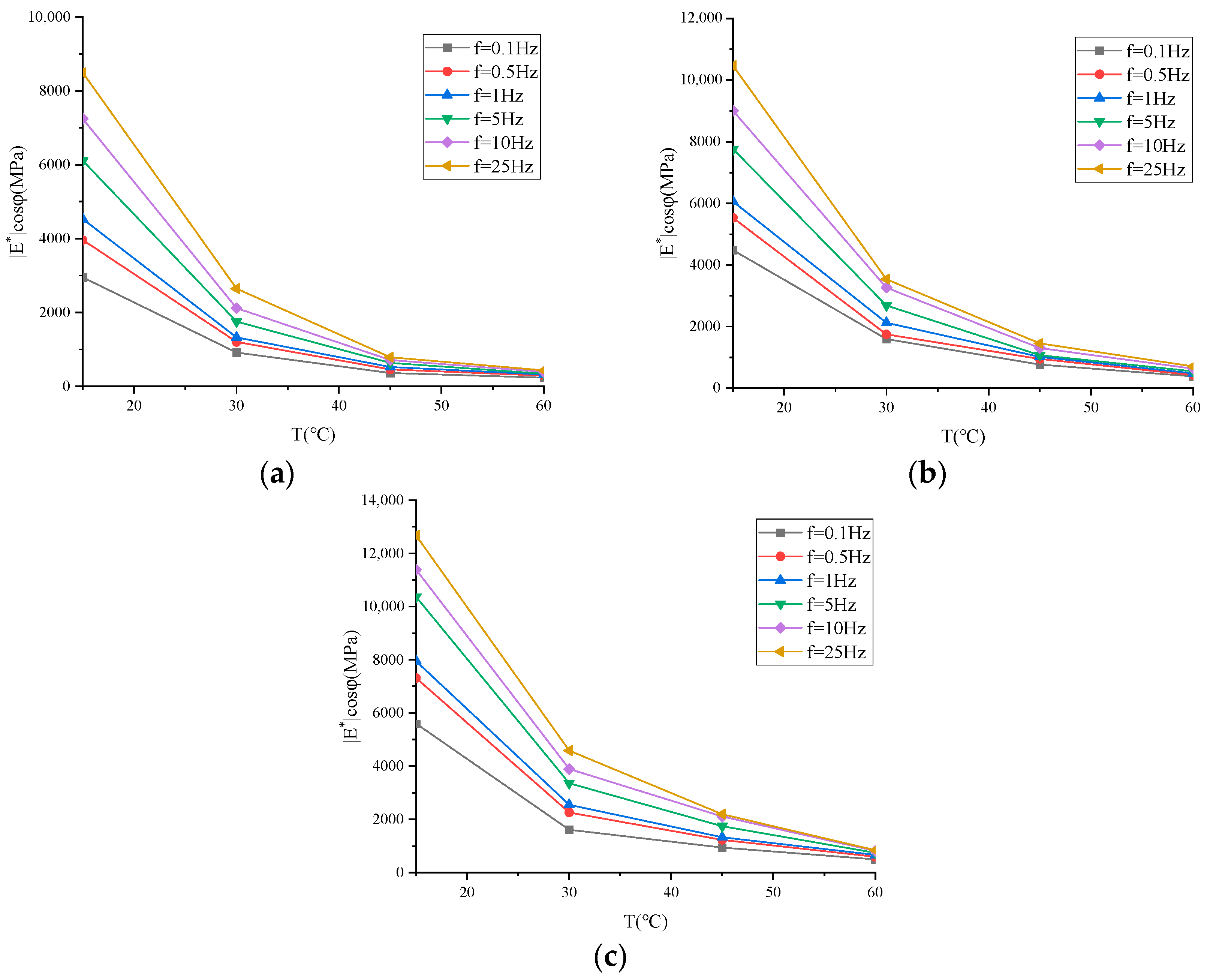 Buildings 14 00434 g012