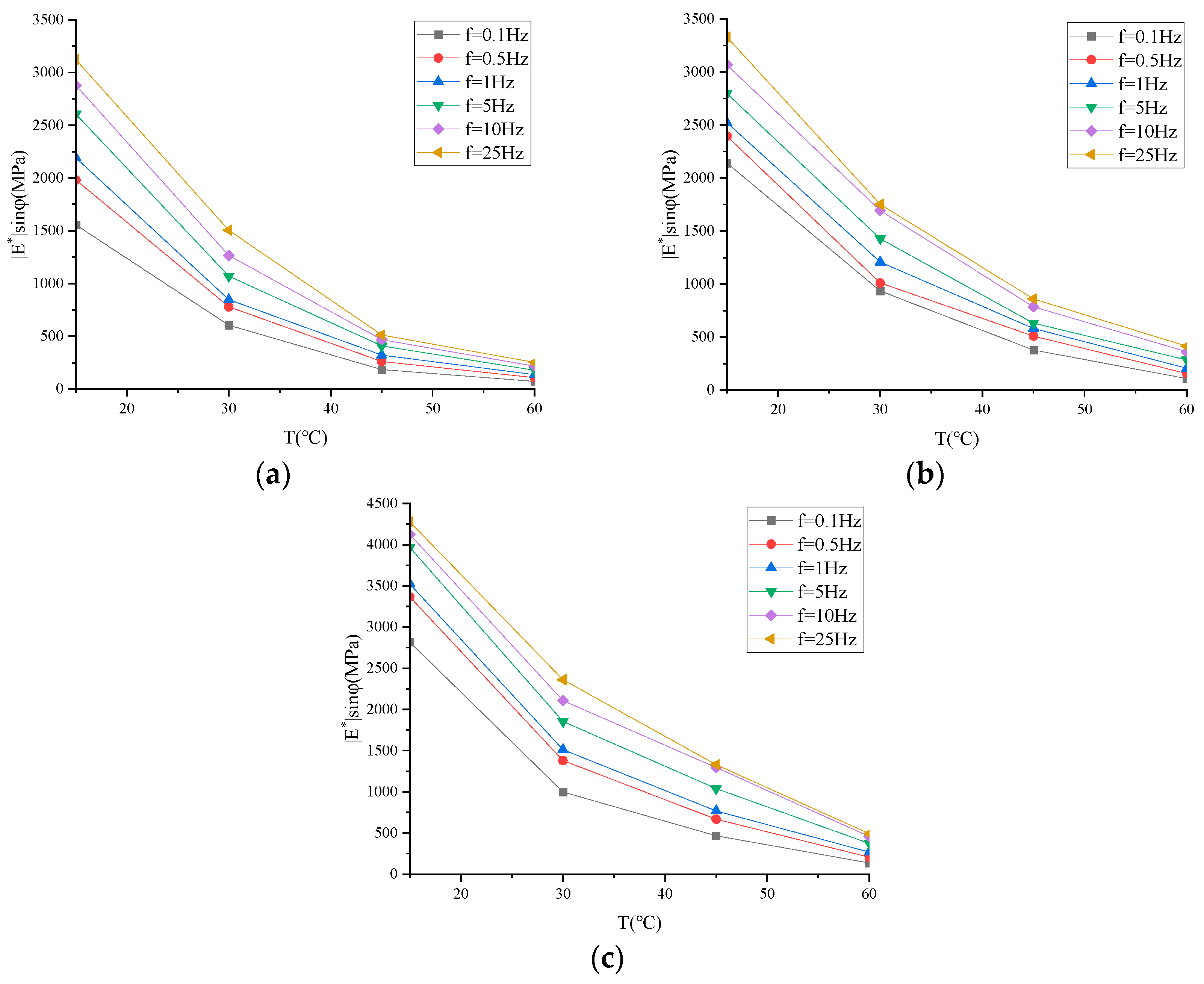 Buildings 14 00434 g013