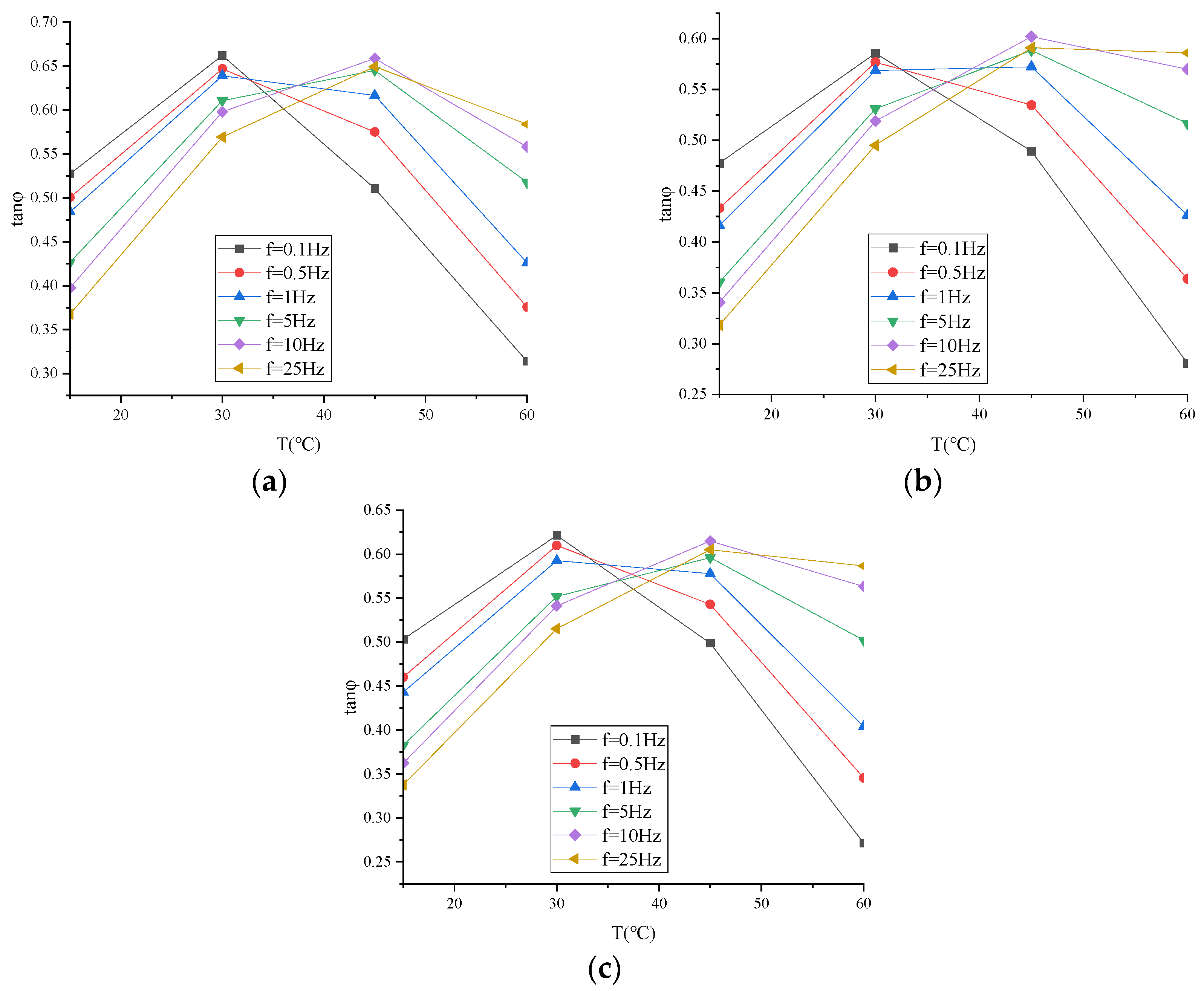 Buildings 14 00434 g014
