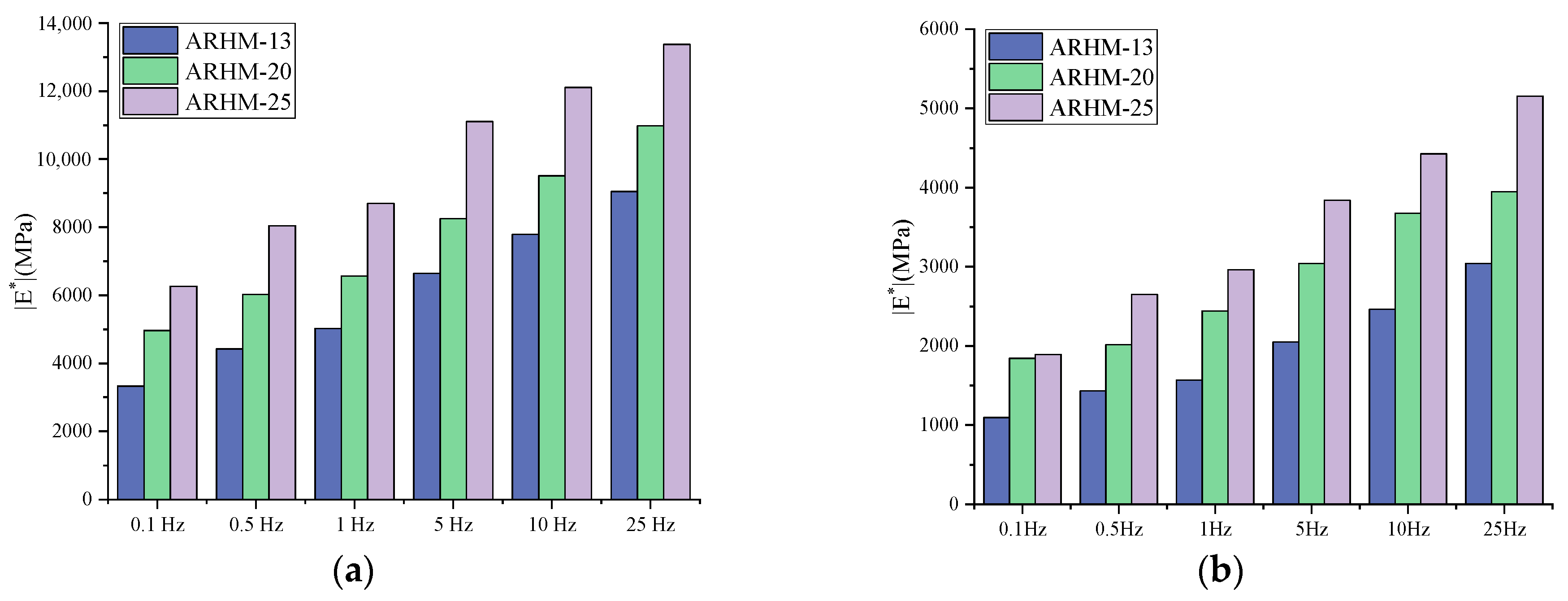 Buildings 14 00434 g016a