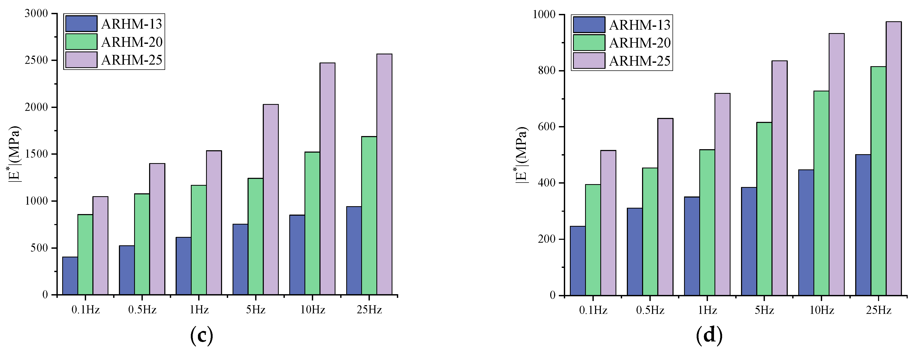 Buildings 14 00434 g016b