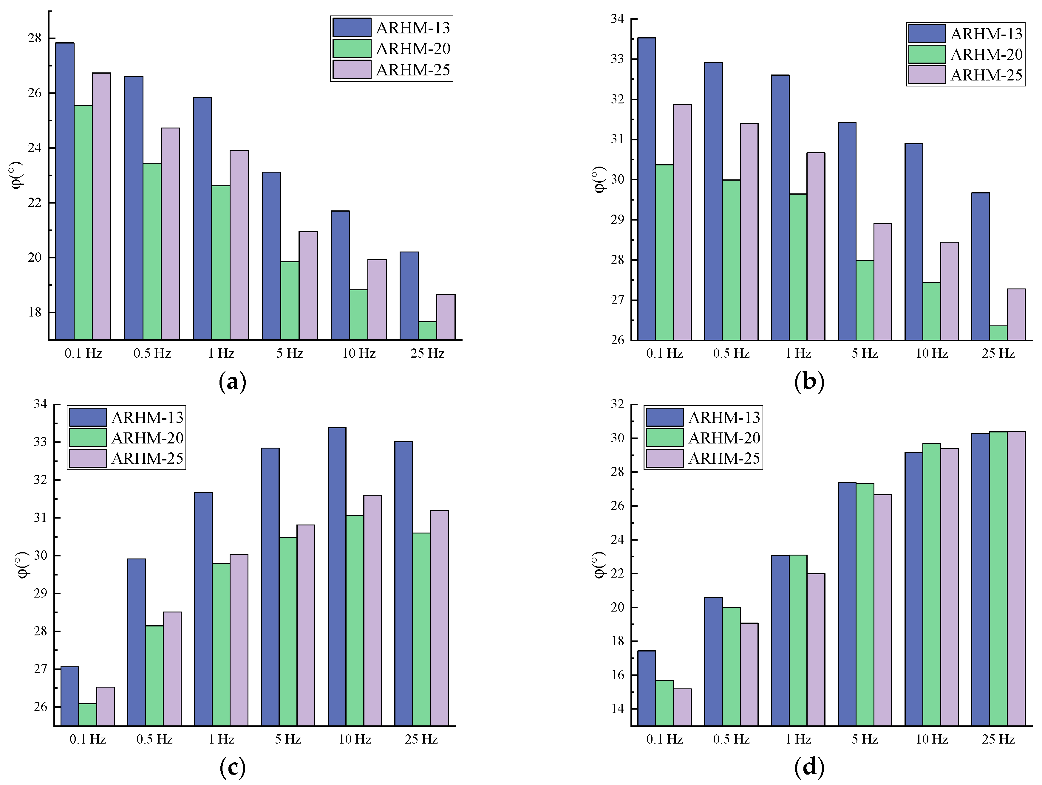 Buildings 14 00434 g017