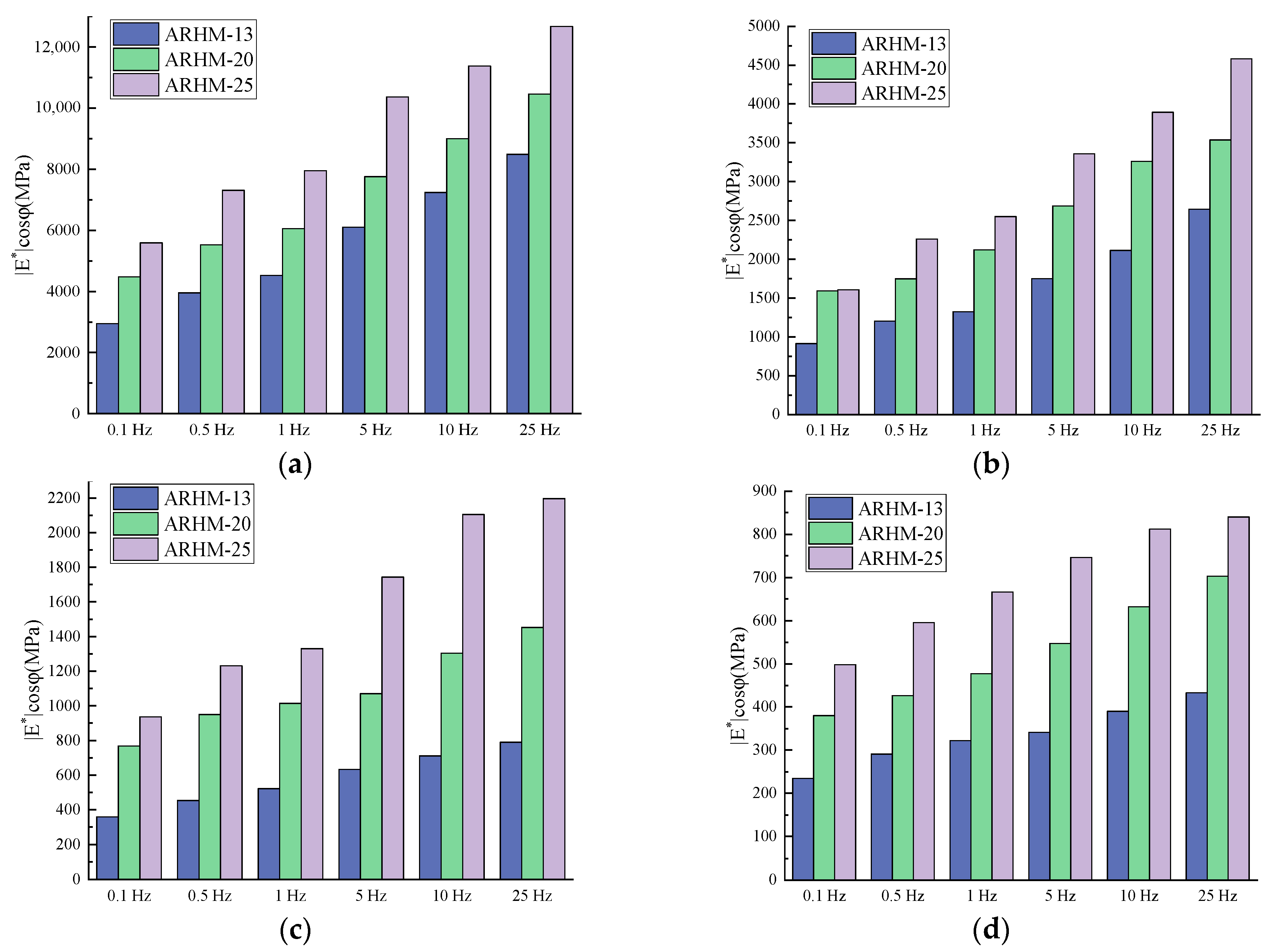 Buildings 14 00434 g018