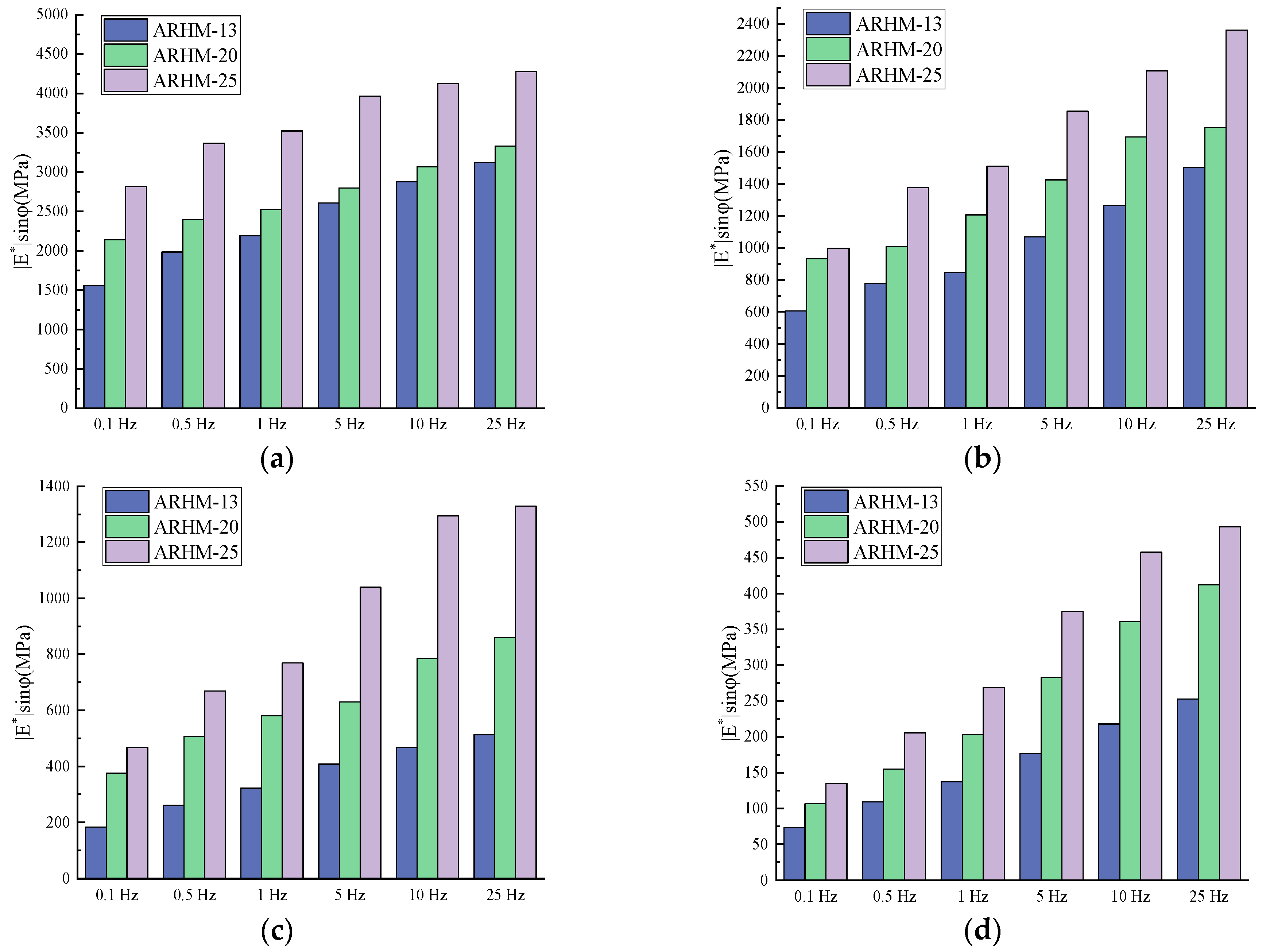 Buildings 14 00434 g019