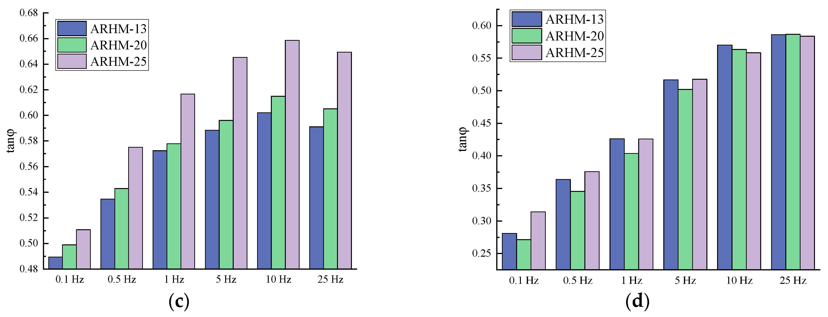 Buildings 14 00434 g020b