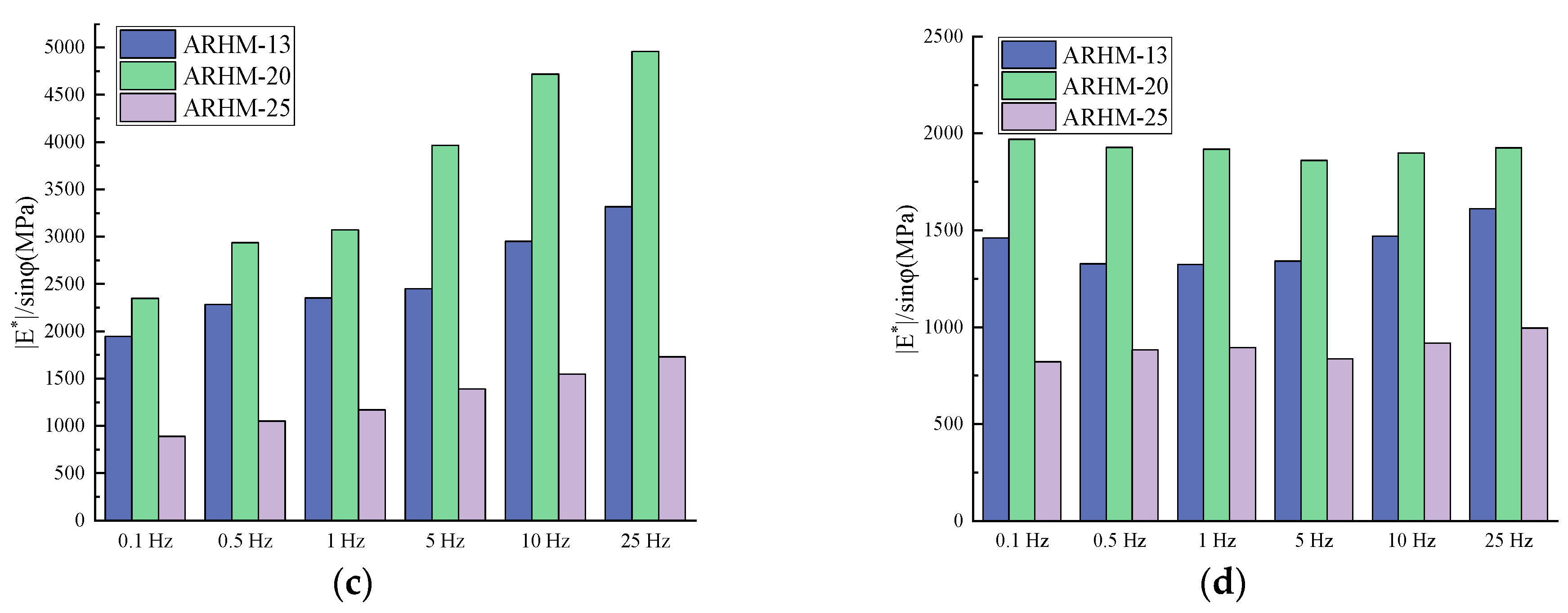 Buildings 14 00434 g021b