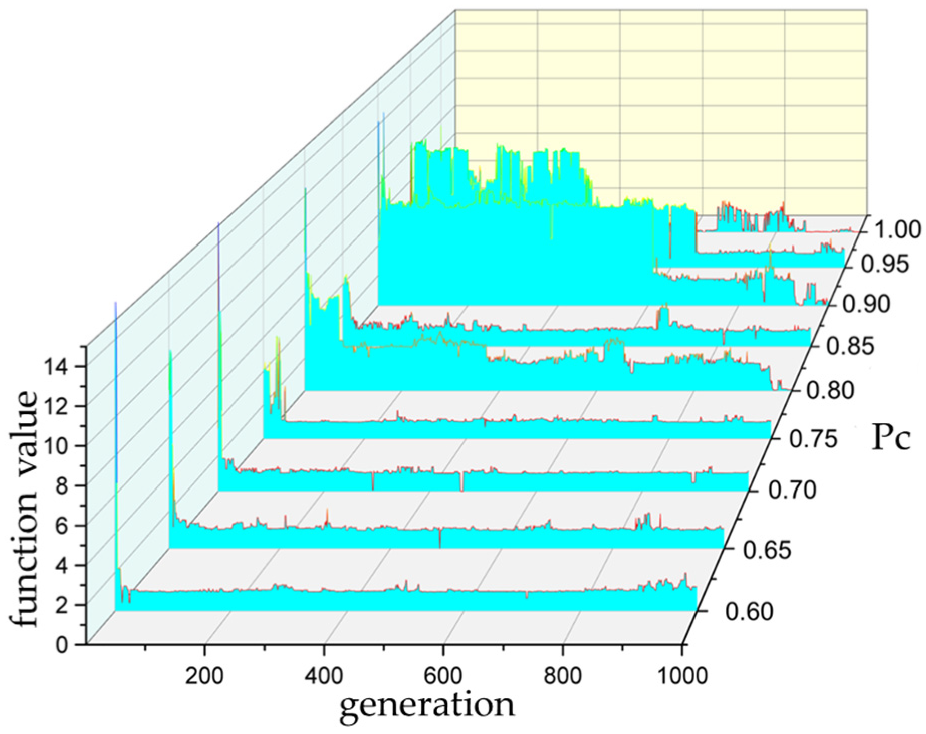 Buildings 14 00435 g002