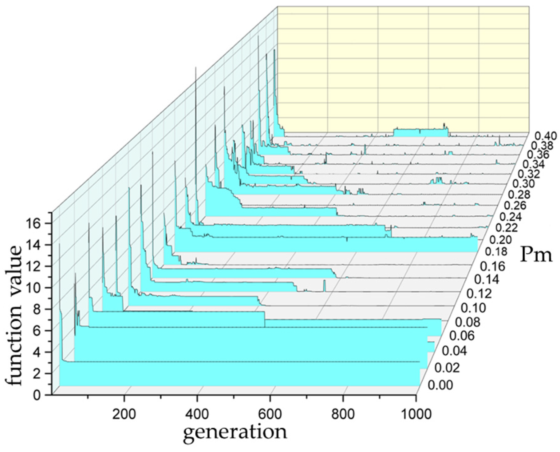 Buildings 14 00435 g003