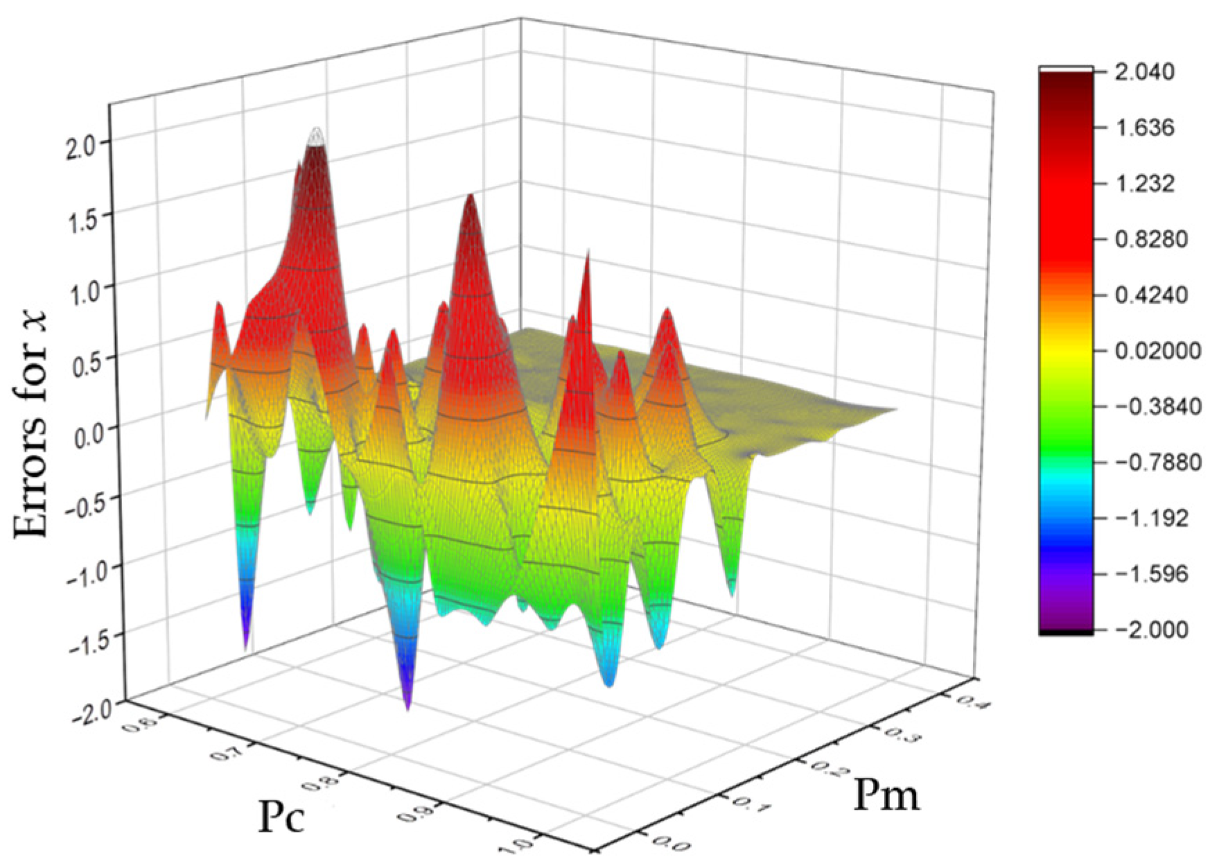 Buildings 14 00435 g004