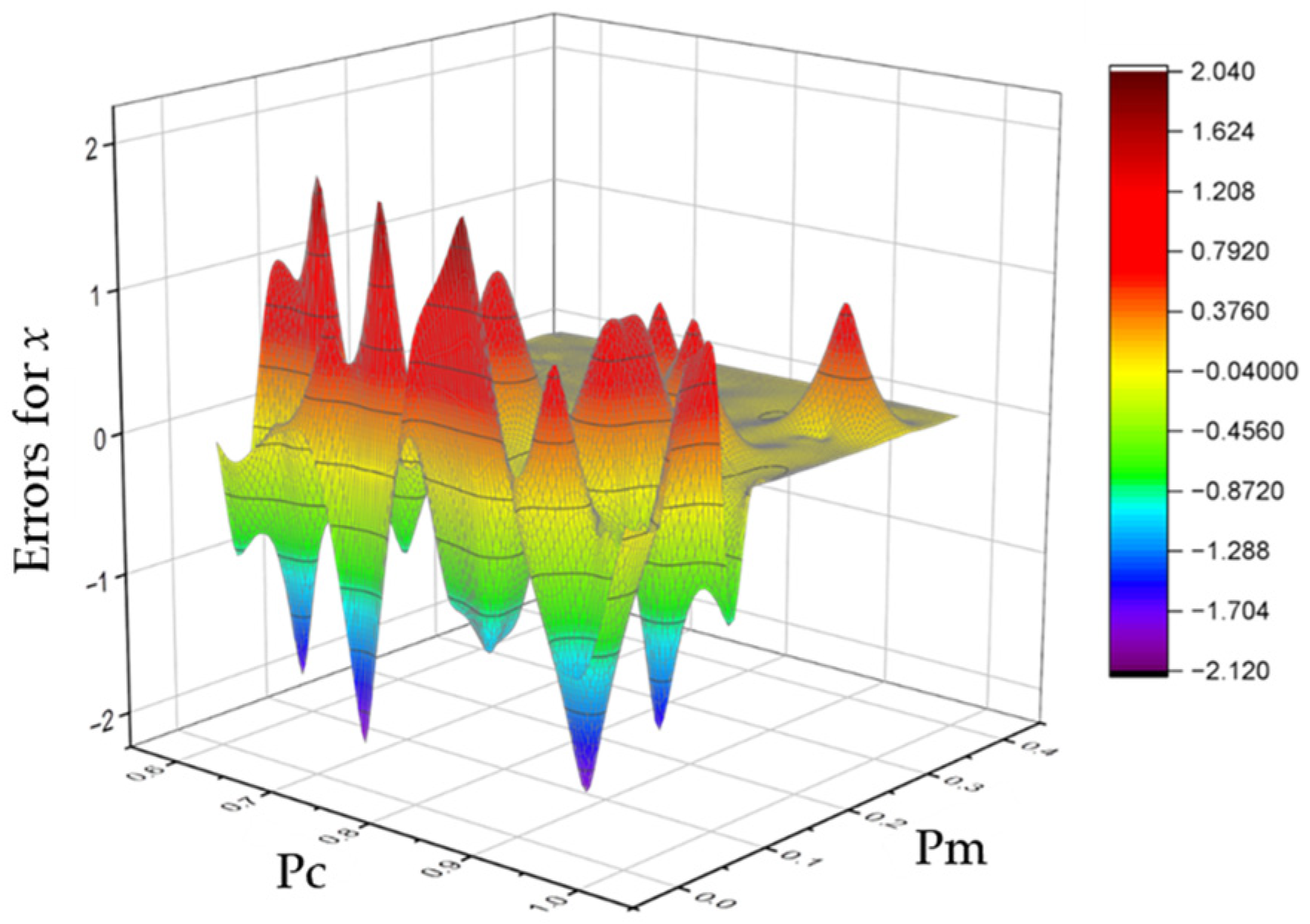Buildings 14 00435 g005