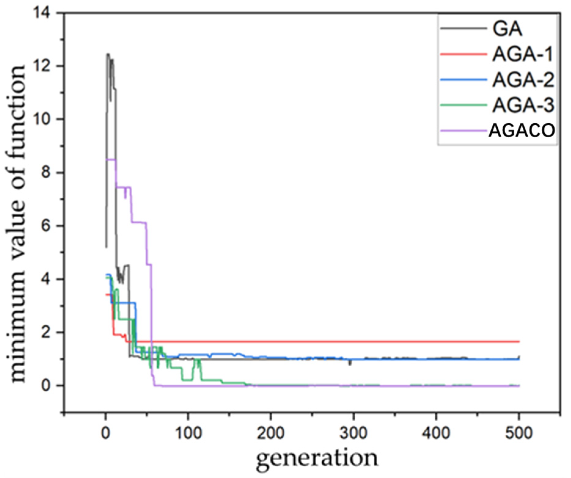 Buildings 14 00435 g007
