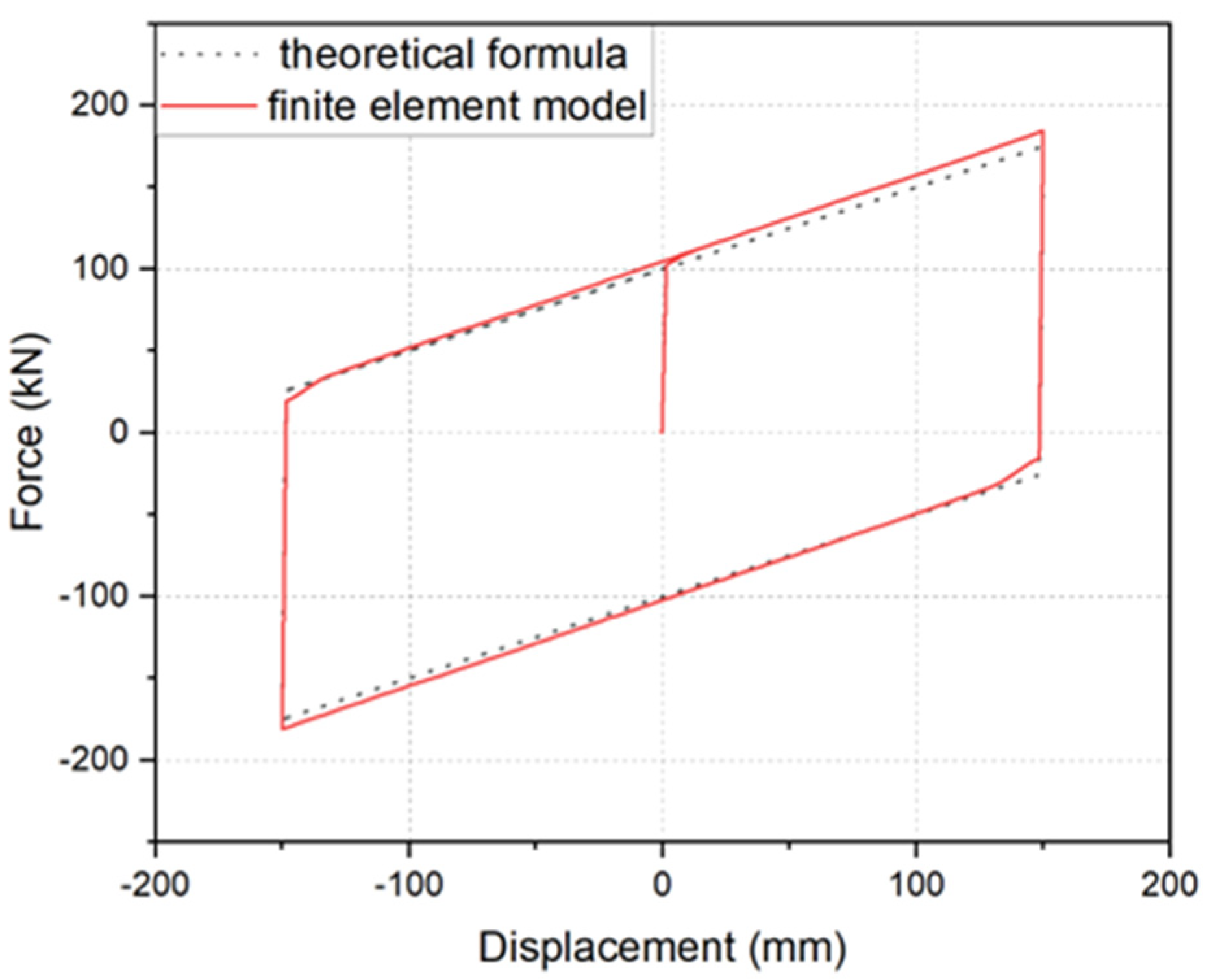 Buildings 14 00435 g010