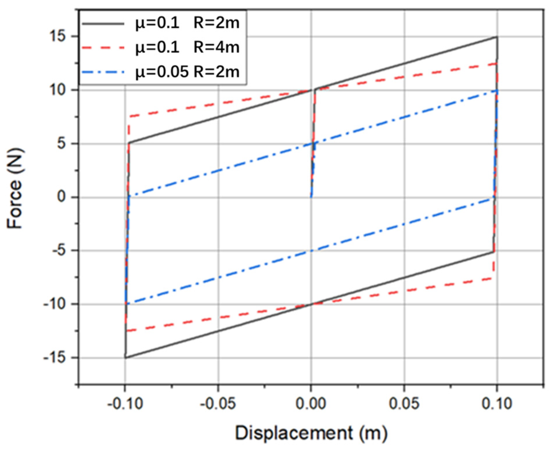 Buildings 14 00435 g012