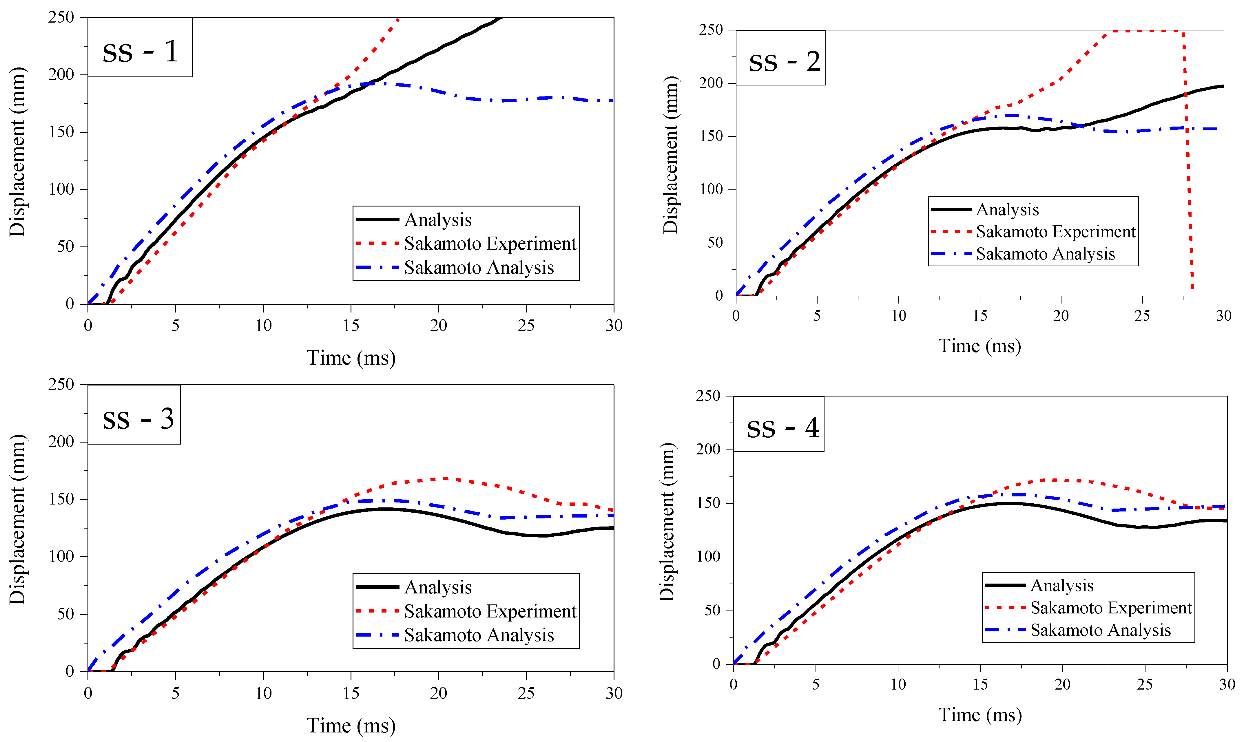 Buildings 14 00437 g006