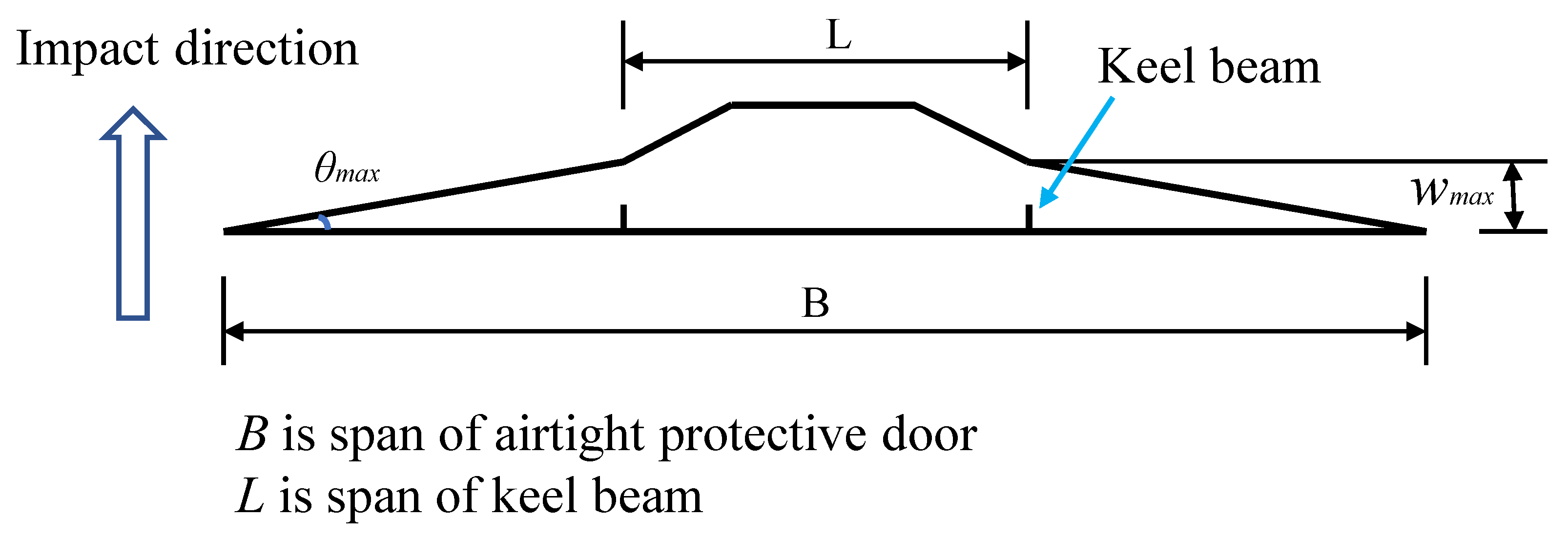 Buildings 14 00437 g007
