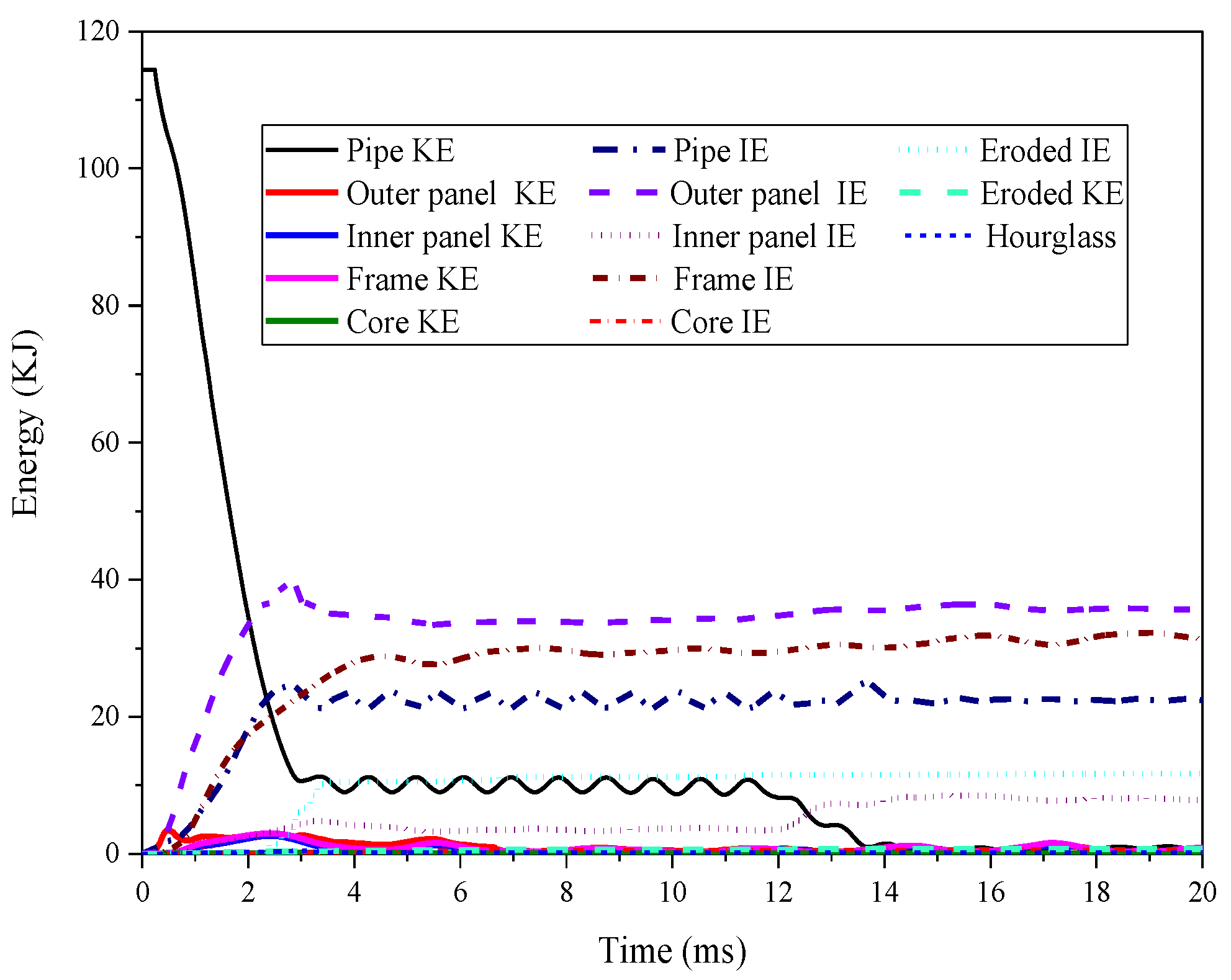 Buildings 14 00437 g015