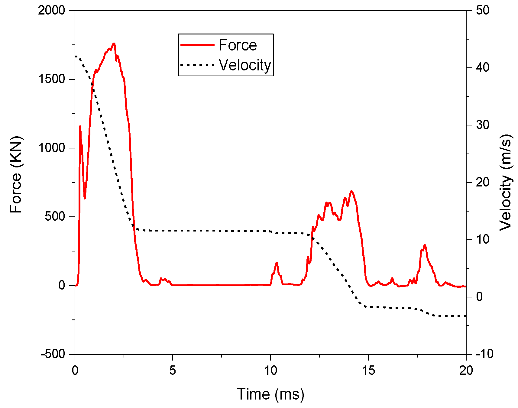 Buildings 14 00437 g016