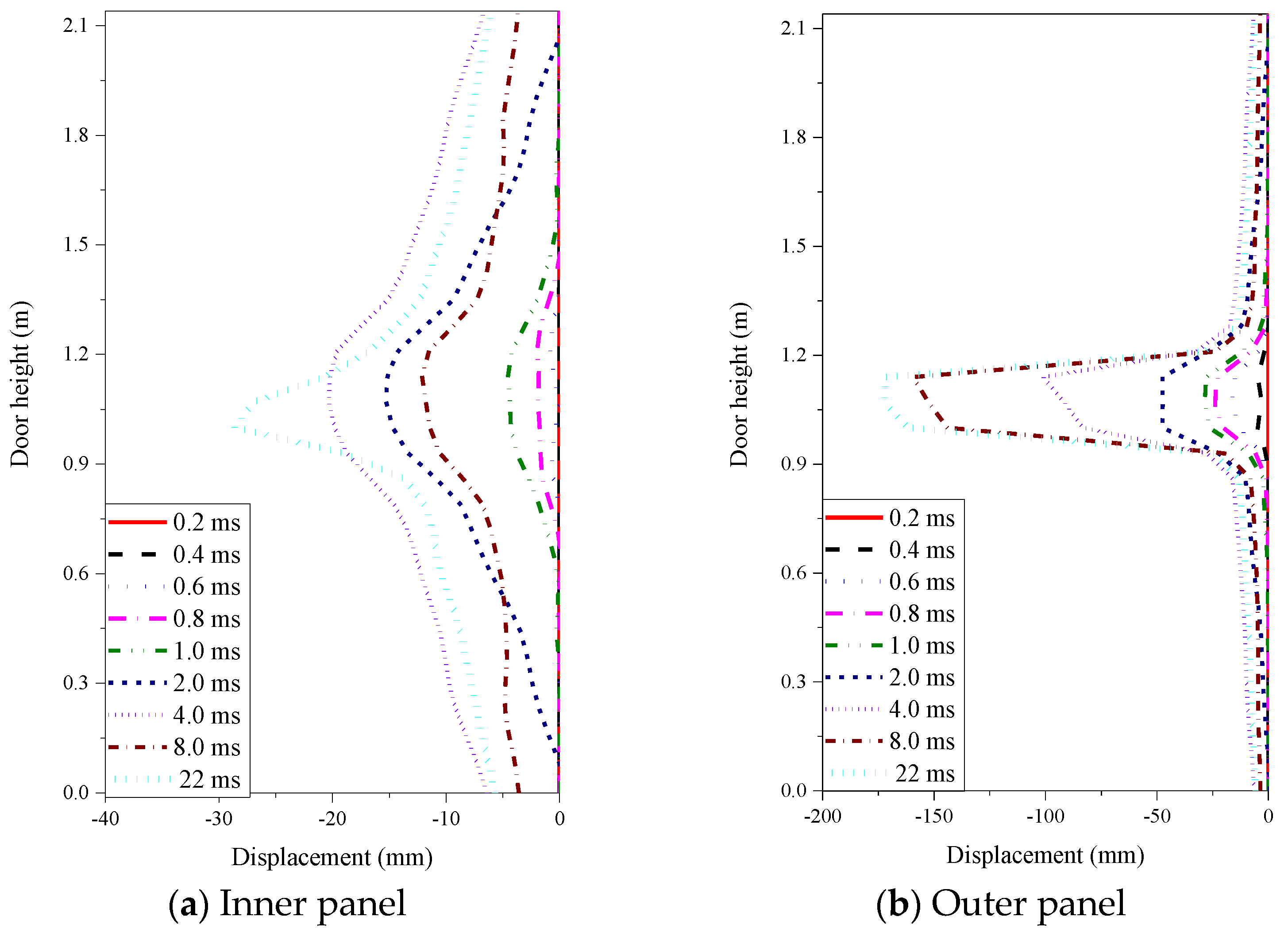 Buildings 14 00437 g018