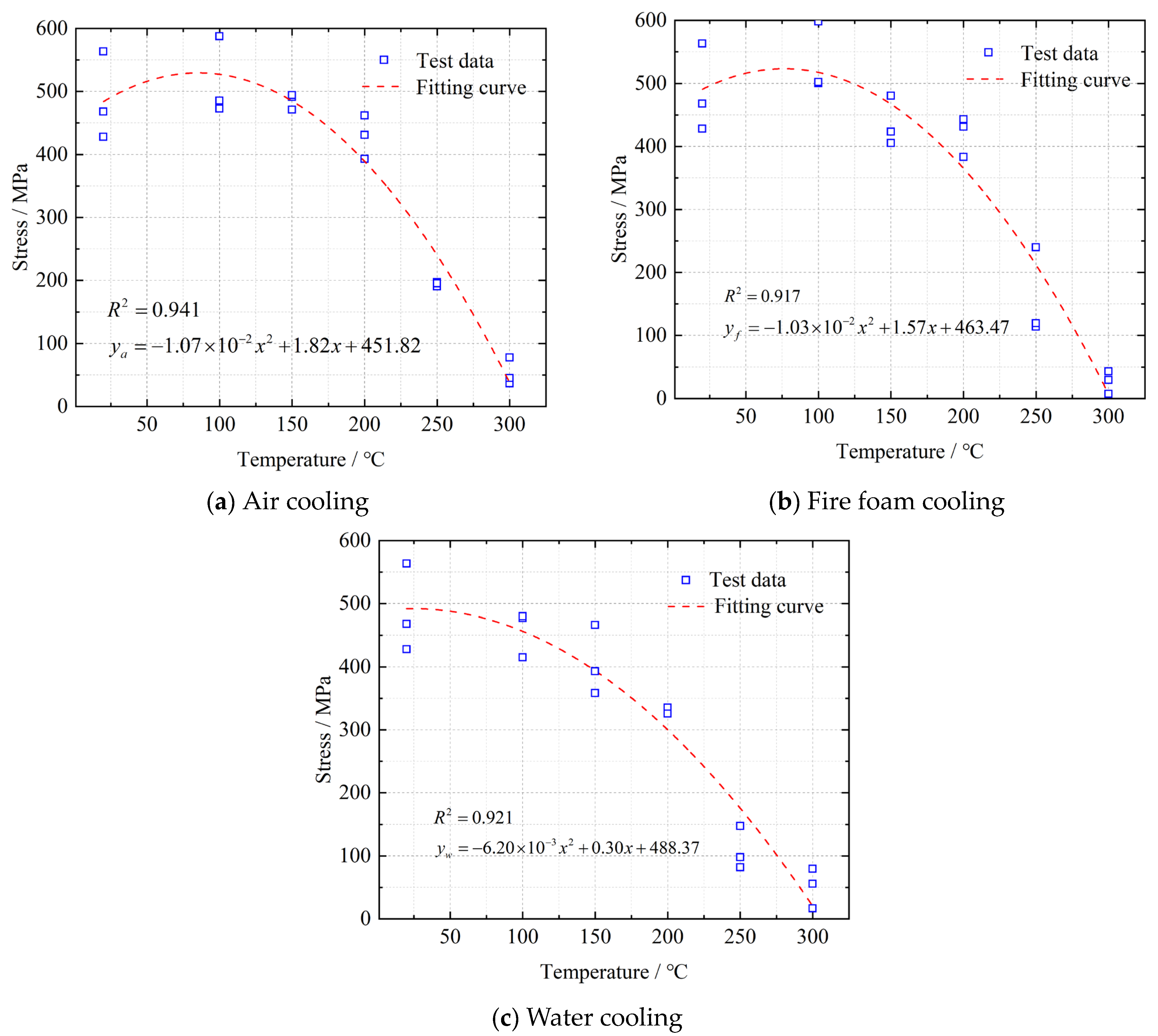 Buildings 14 00439 g008