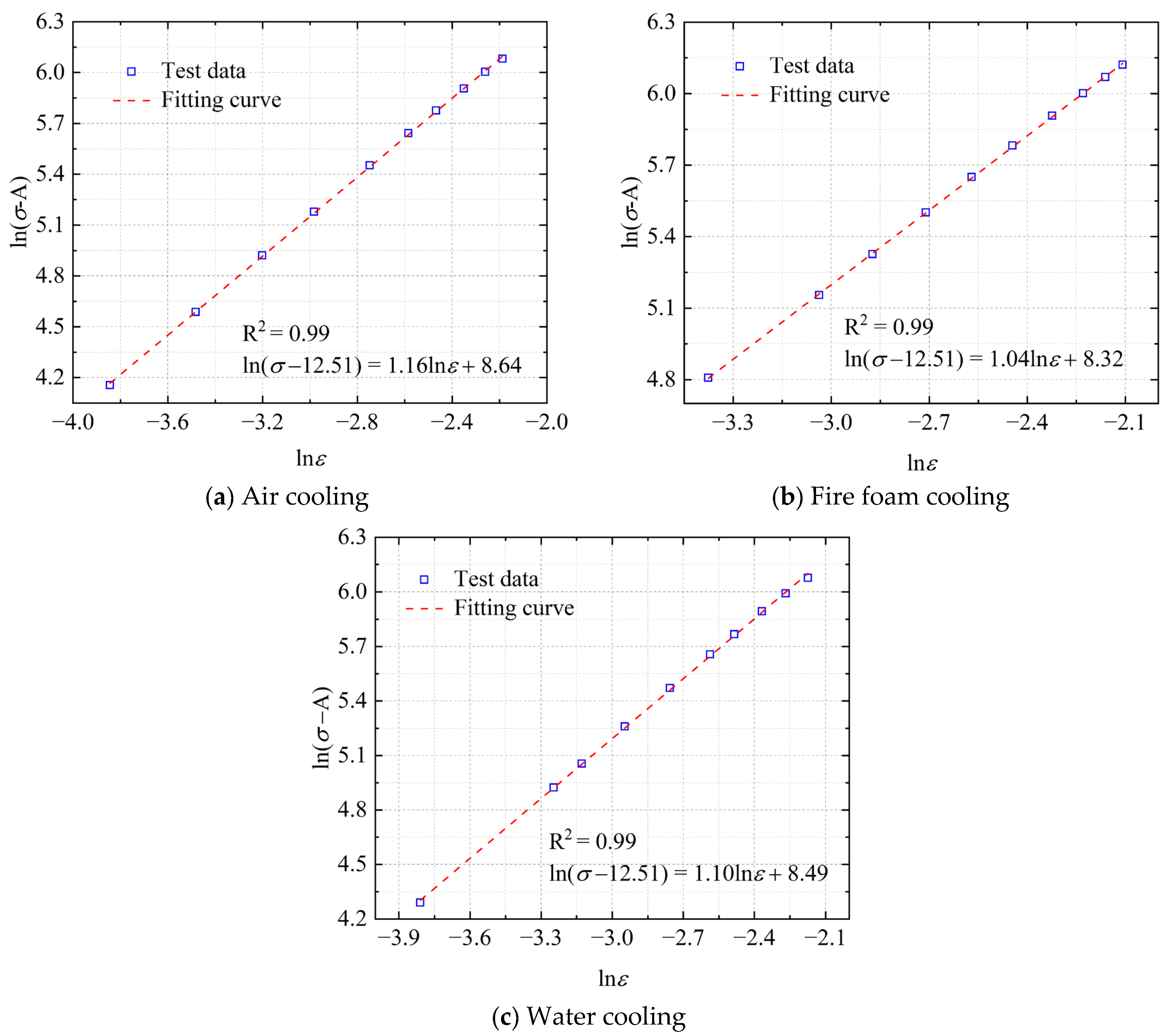 Buildings 14 00439 g011