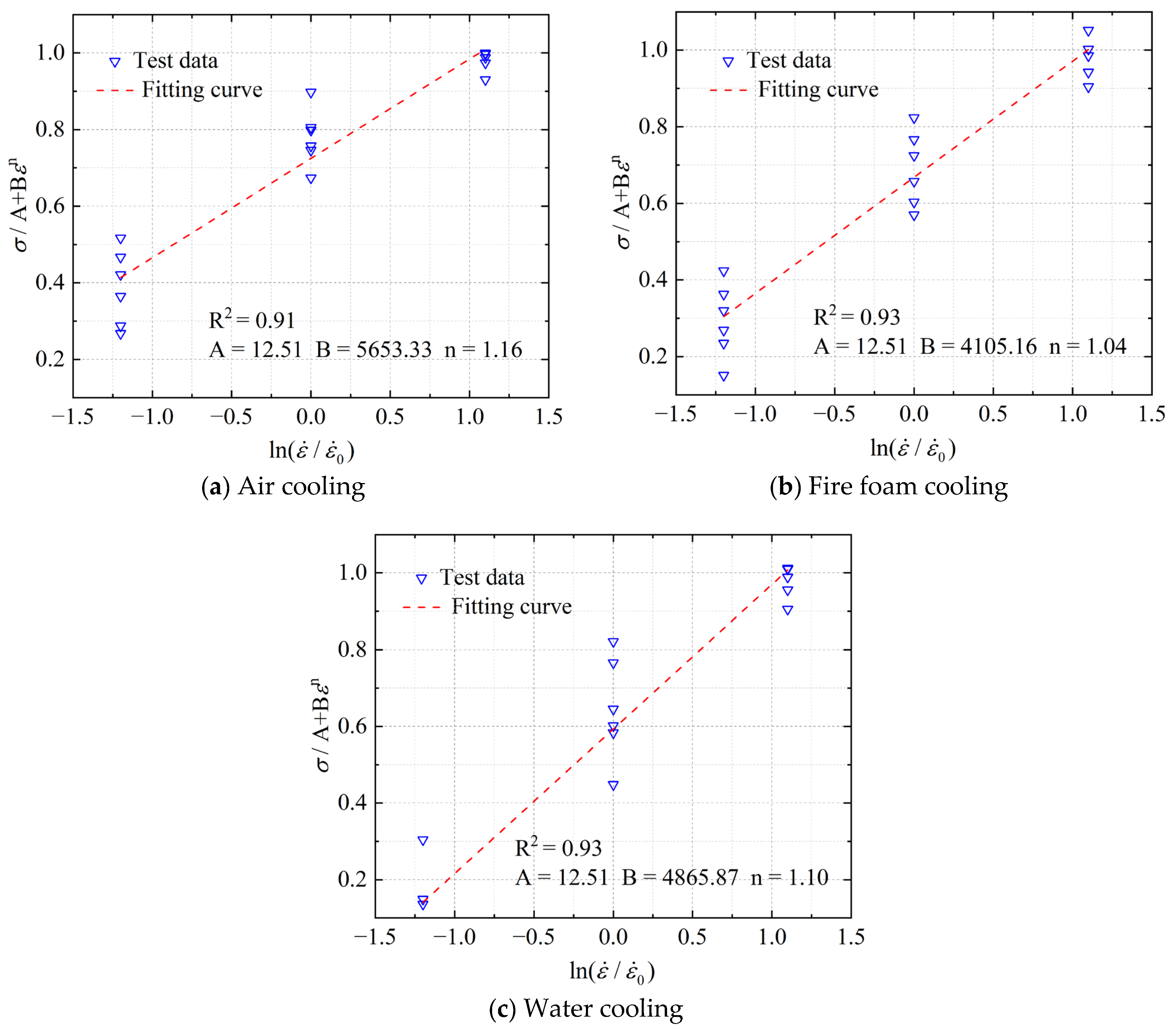 Buildings 14 00439 g012