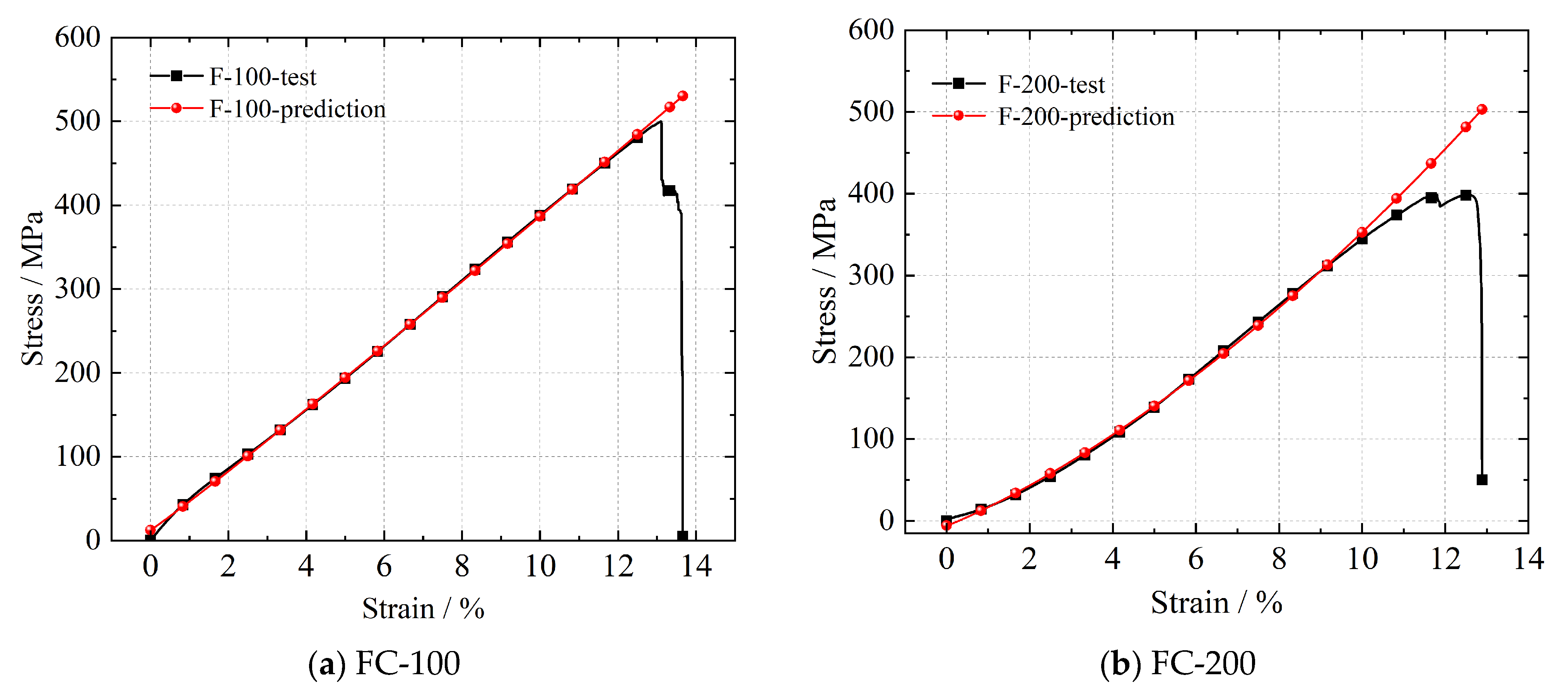 Buildings 14 00439 g014a