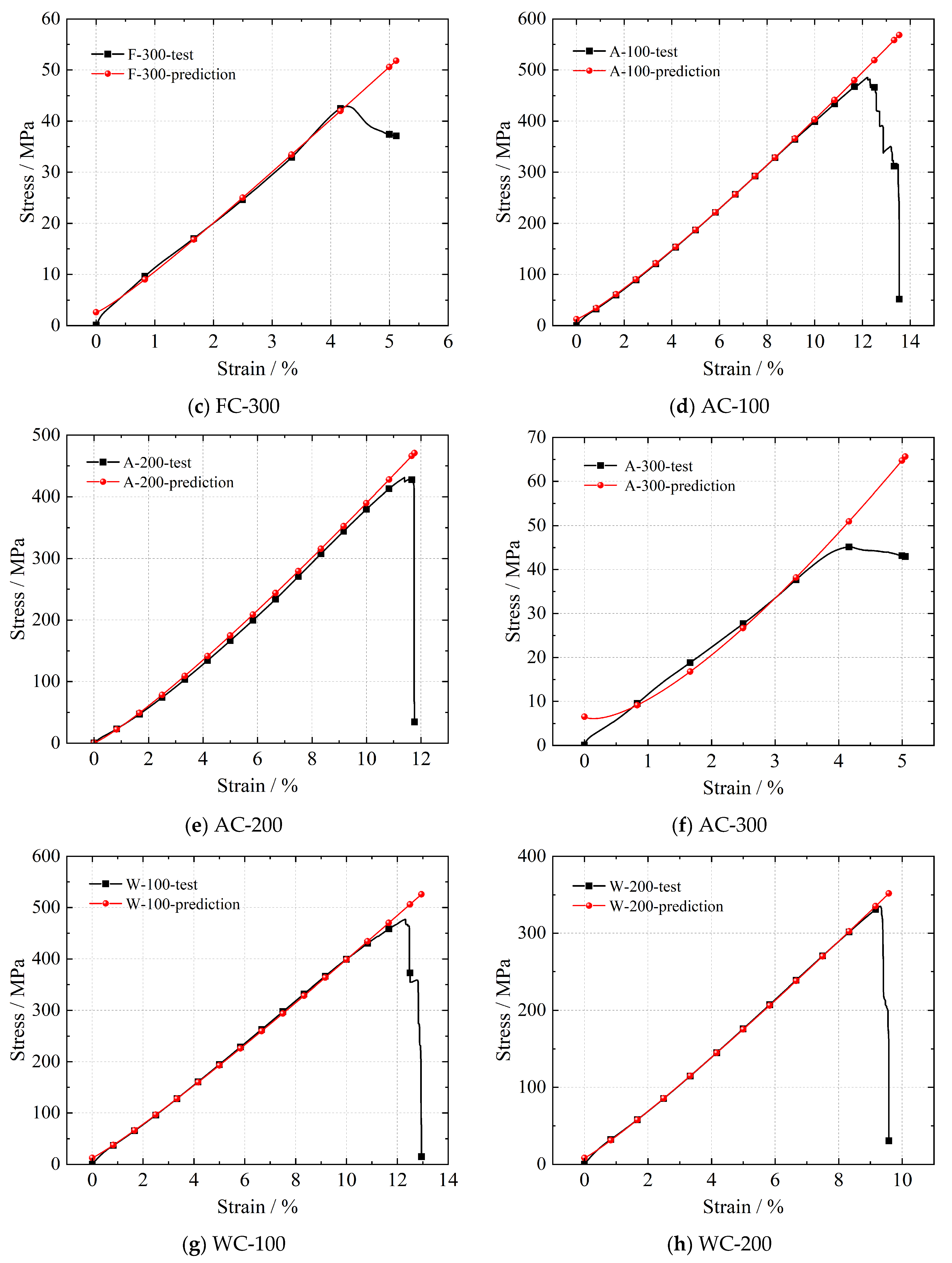 Buildings 14 00439 g014b