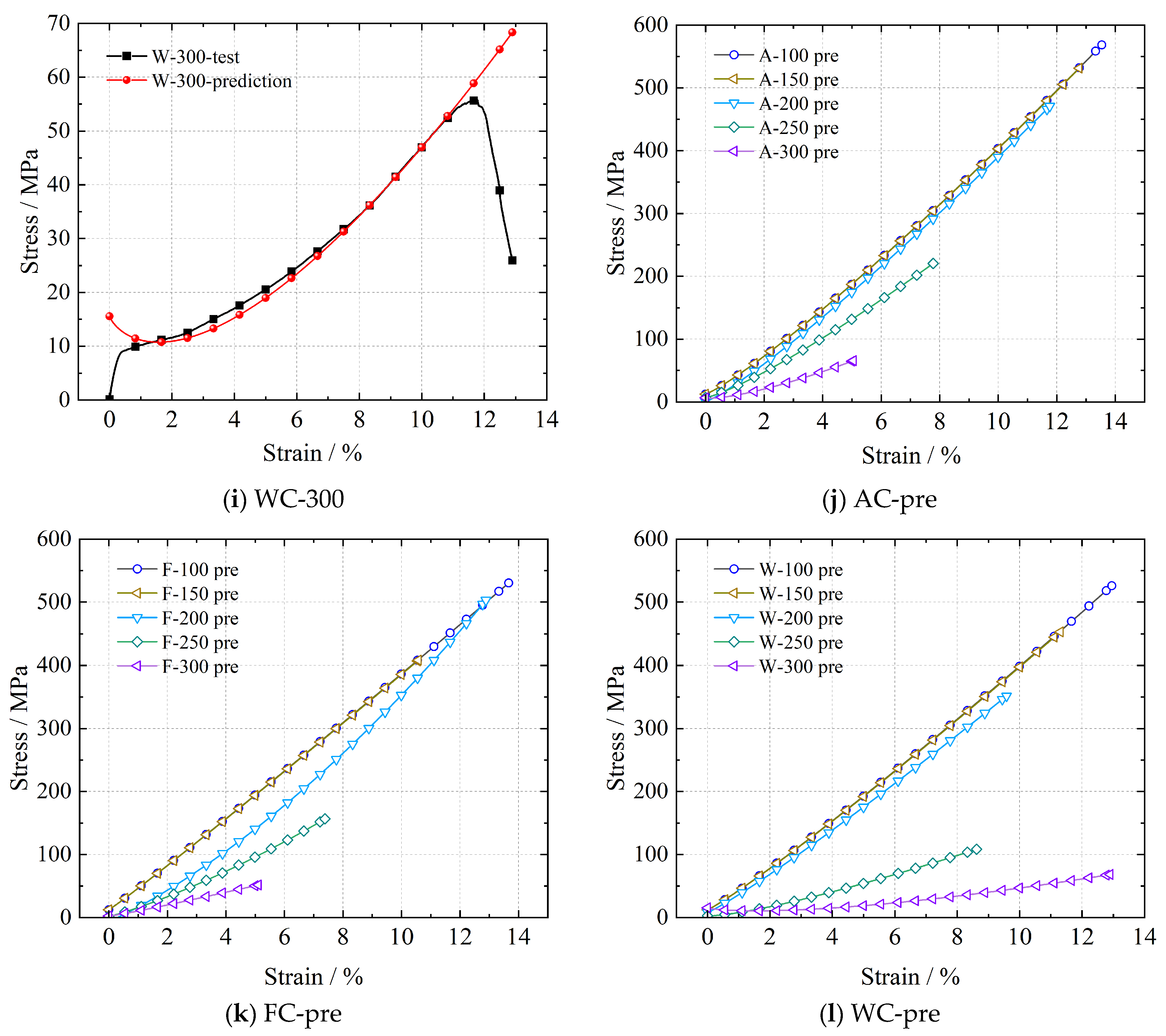 Buildings 14 00439 g014c