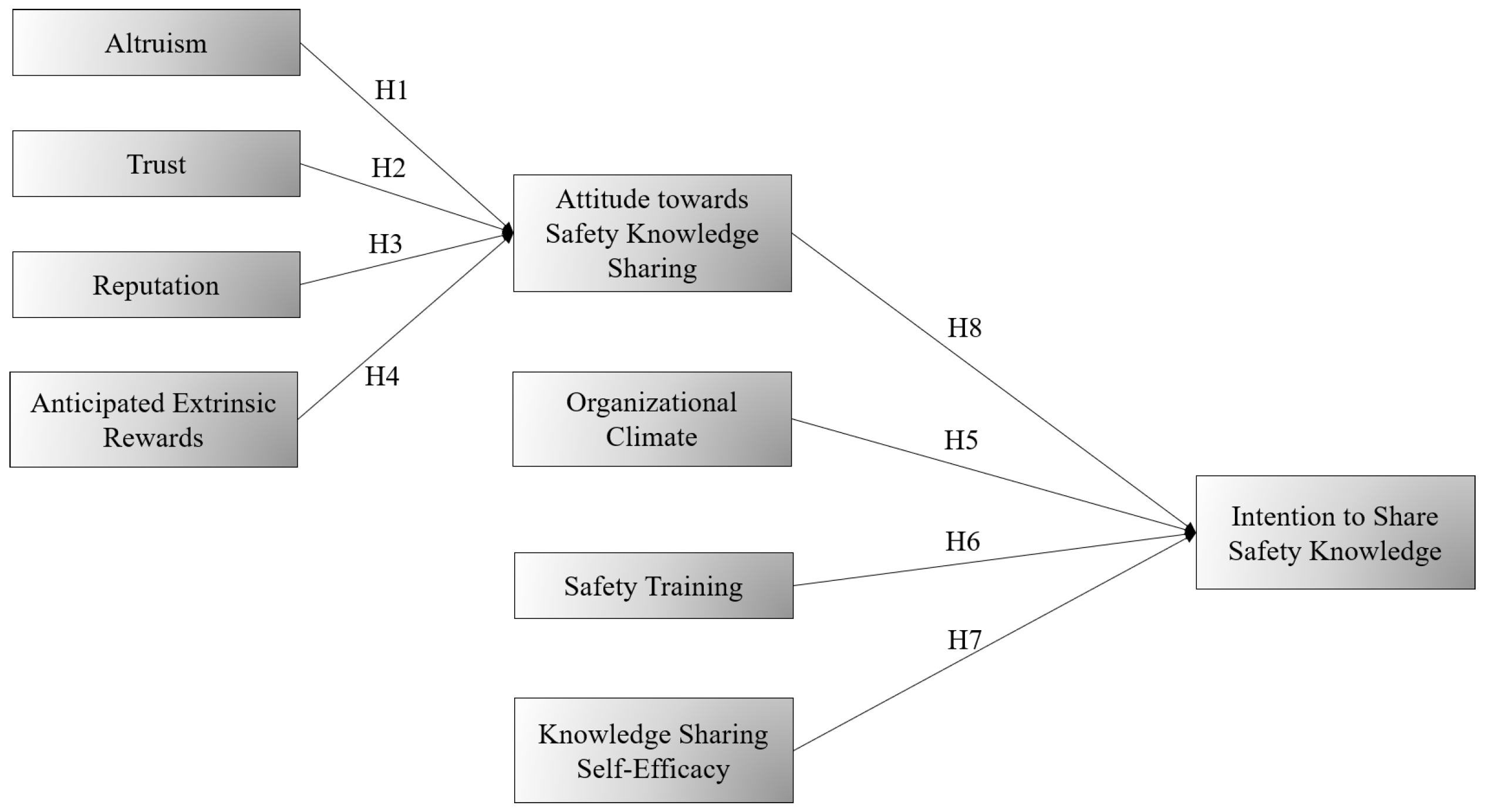 Buildings 14 00440 g001