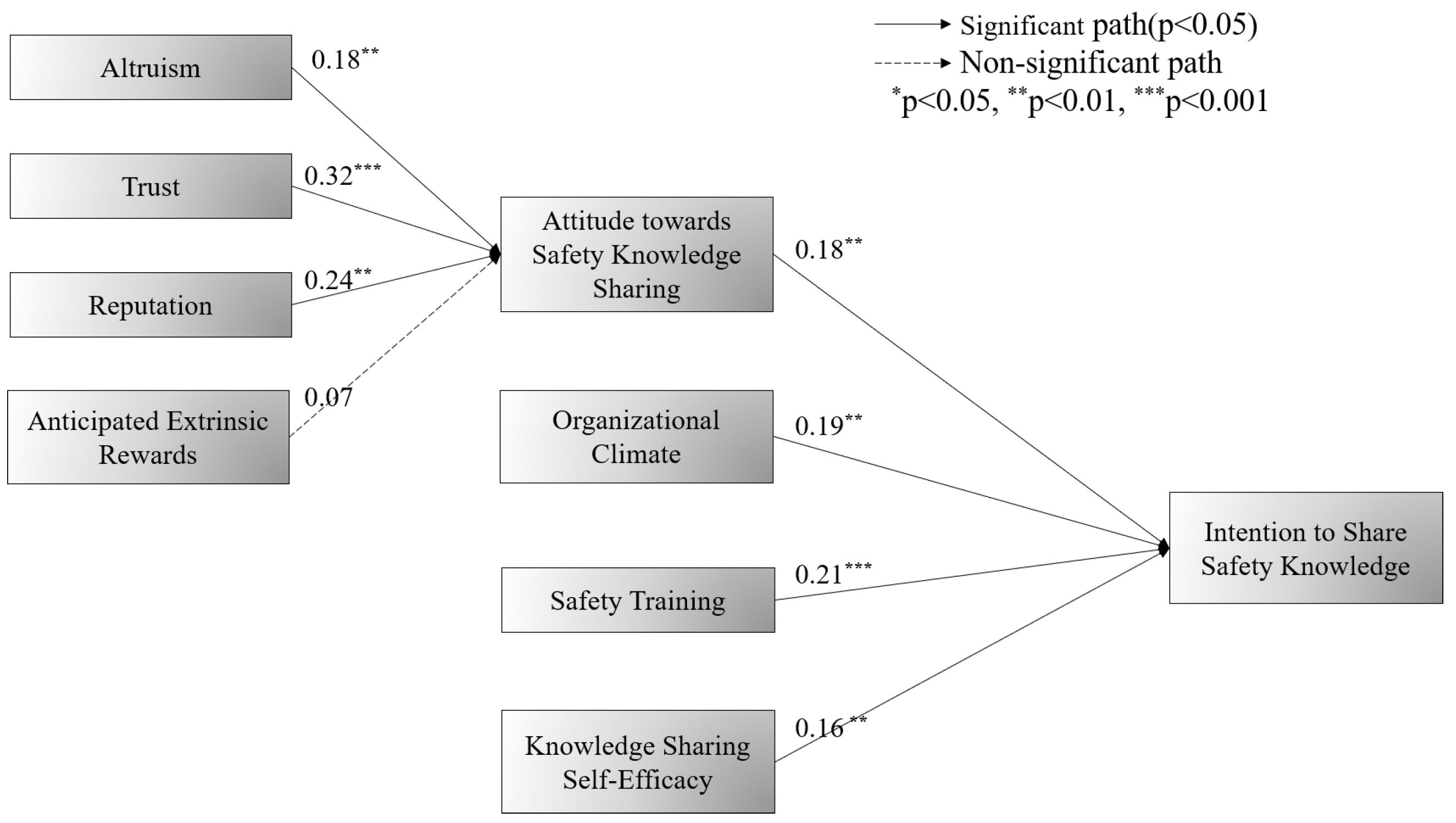 Buildings 14 00440 g002