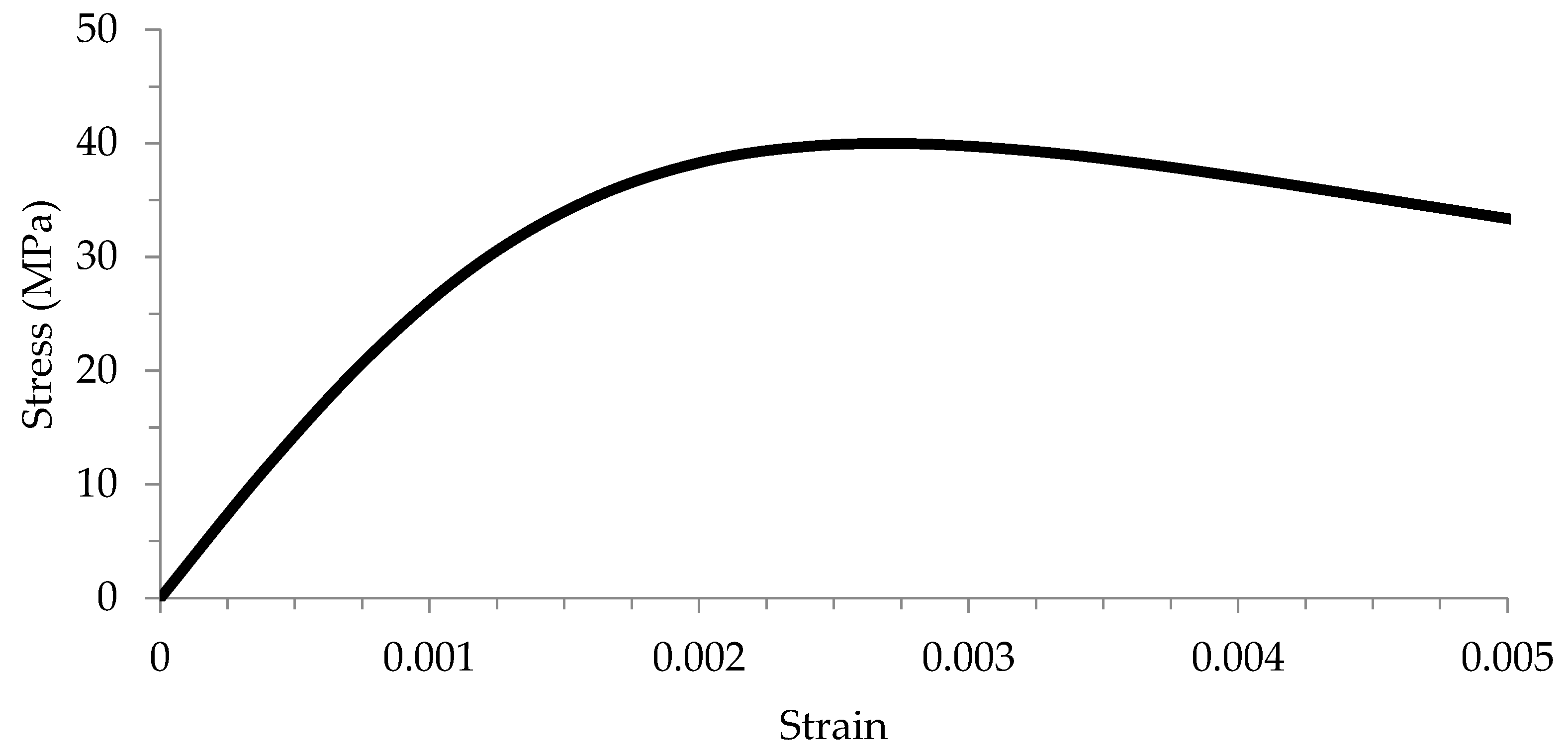 Buildings 14 00441 g005