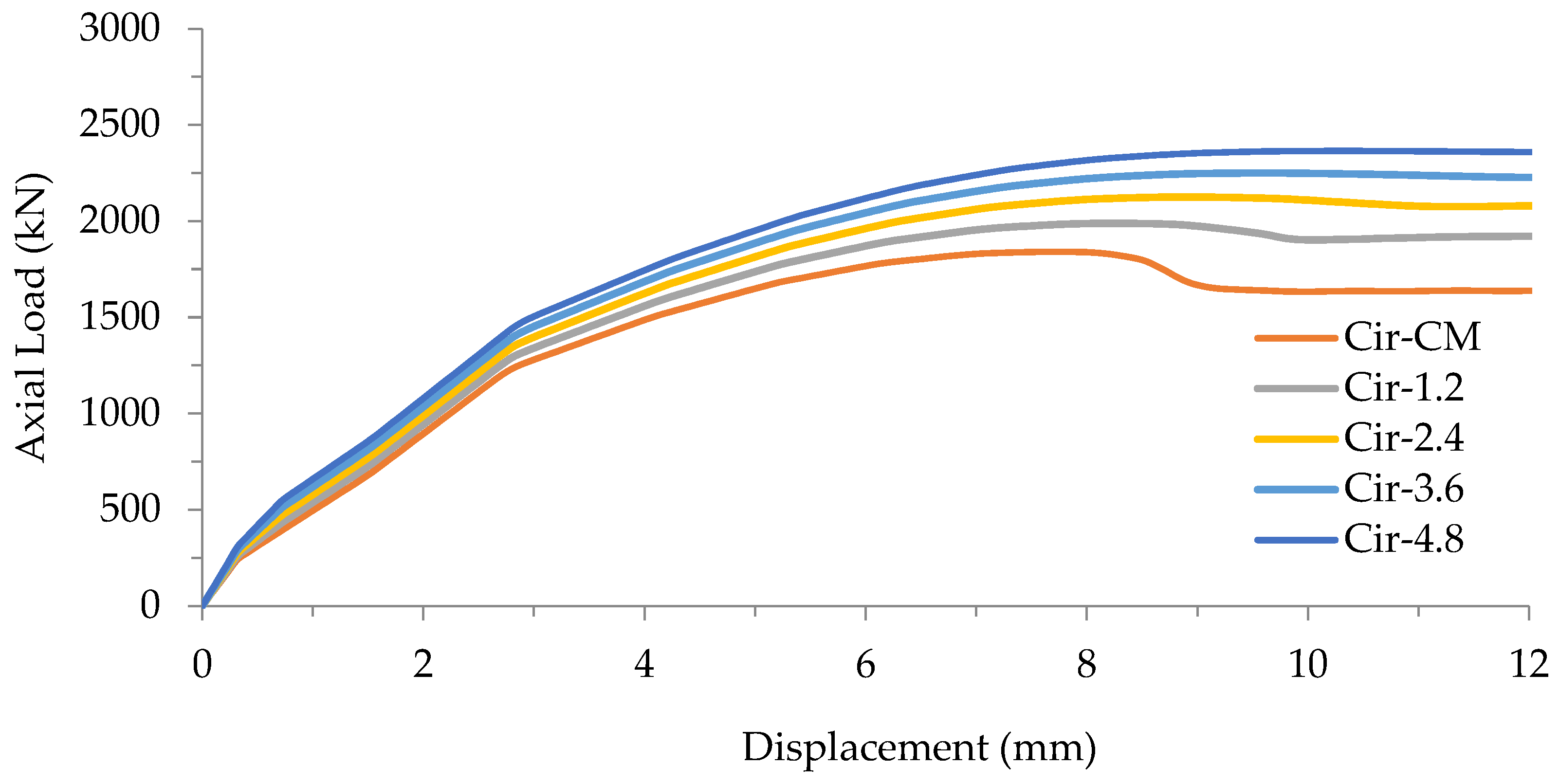 Buildings 14 00441 g011