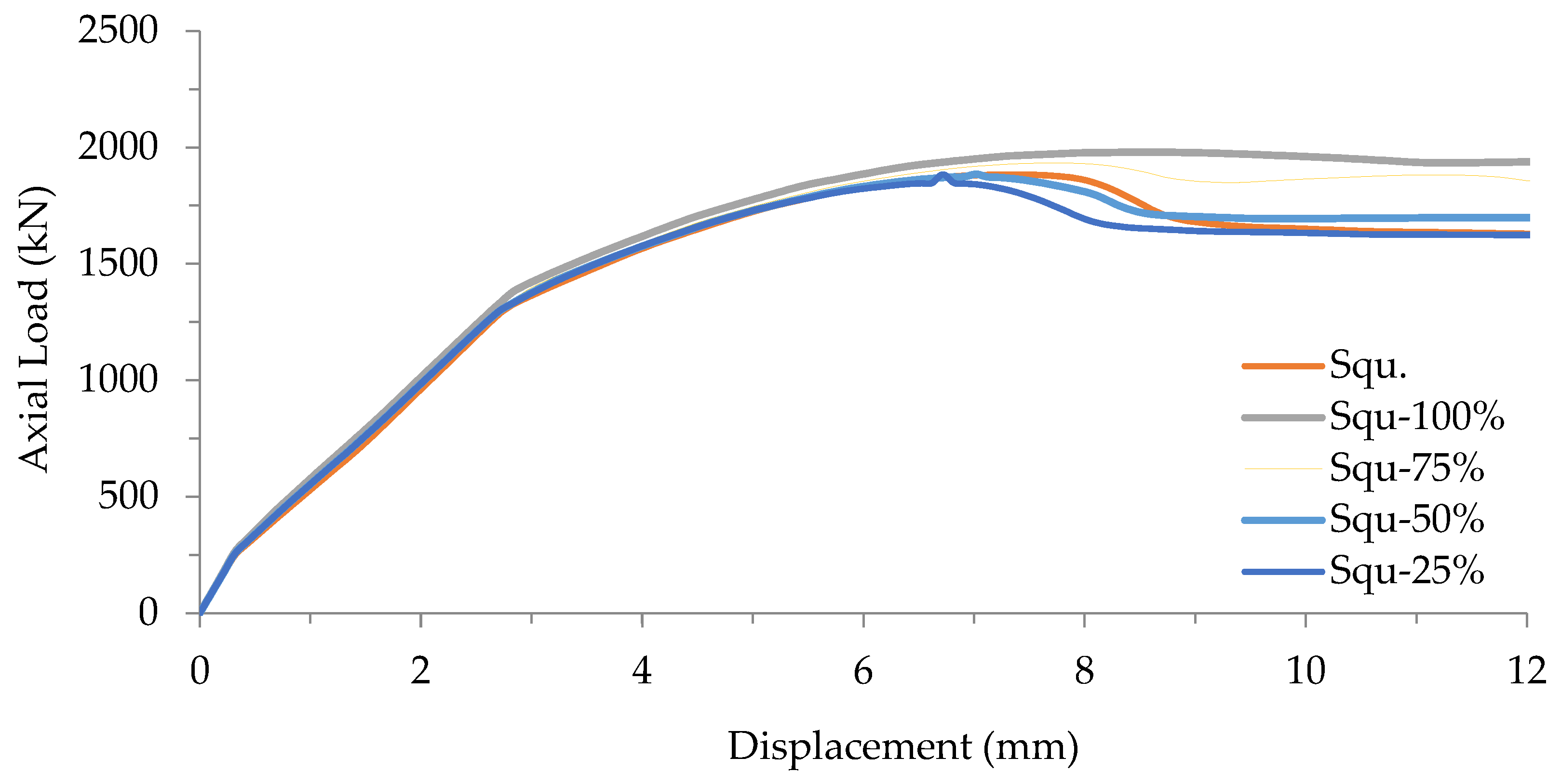 Buildings 14 00441 g016