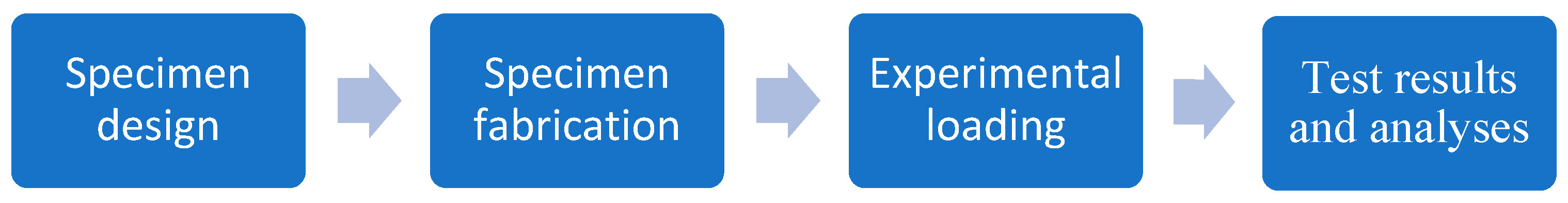 Buildings 14 00442 g001