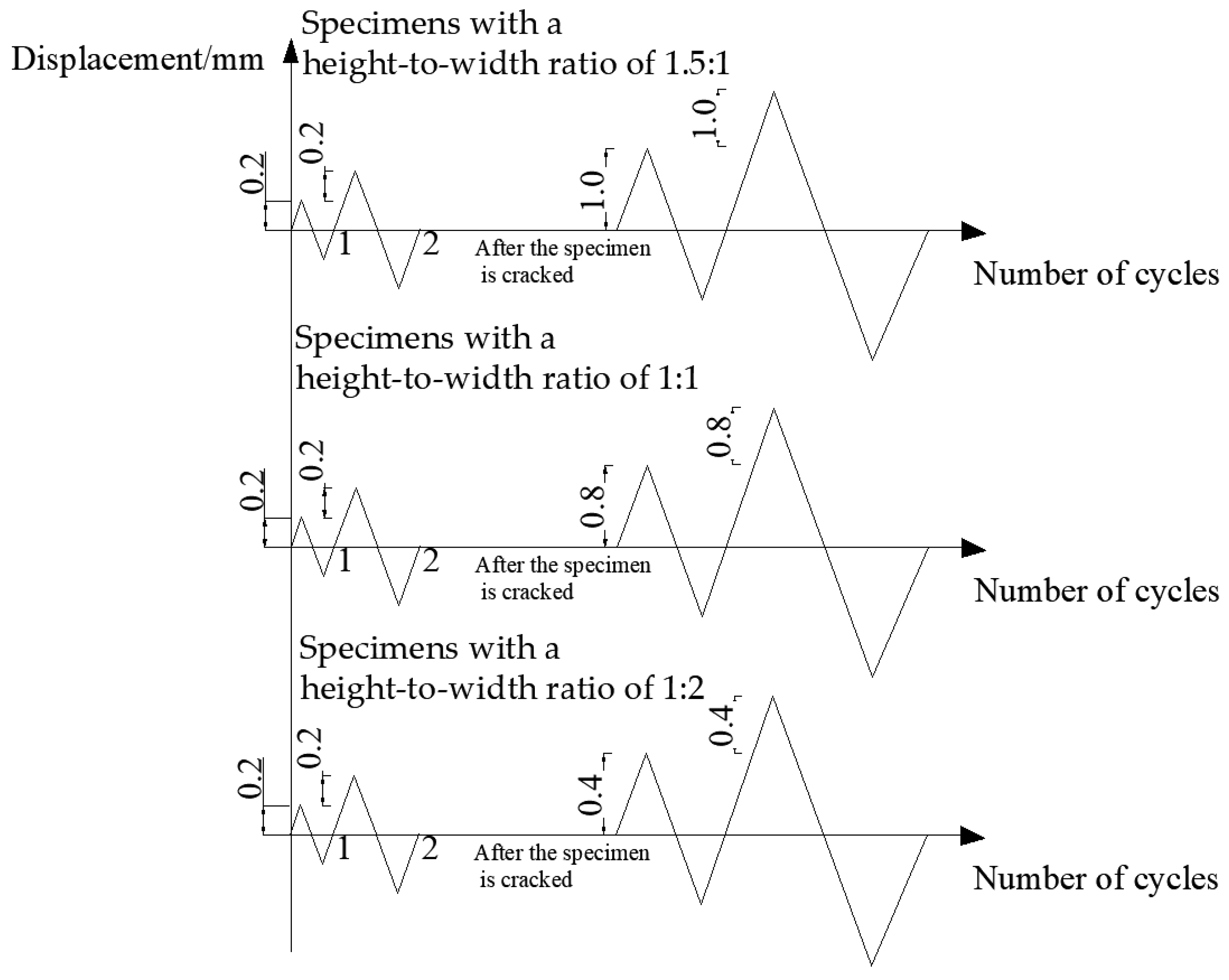 Buildings 14 00442 g005