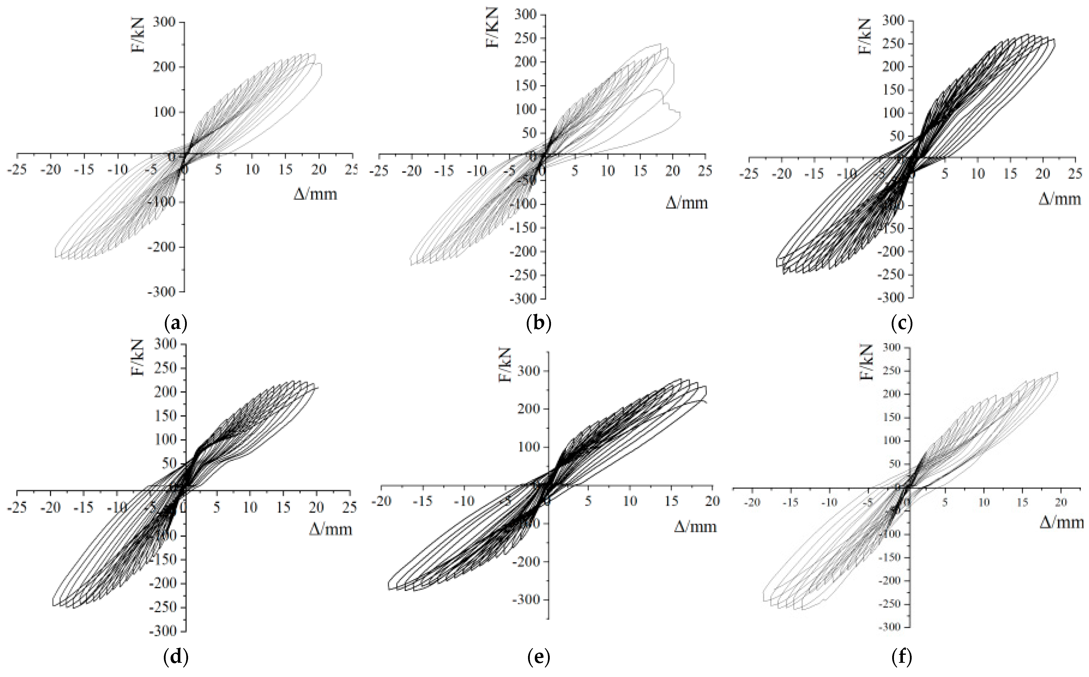 Buildings 14 00442 g008a