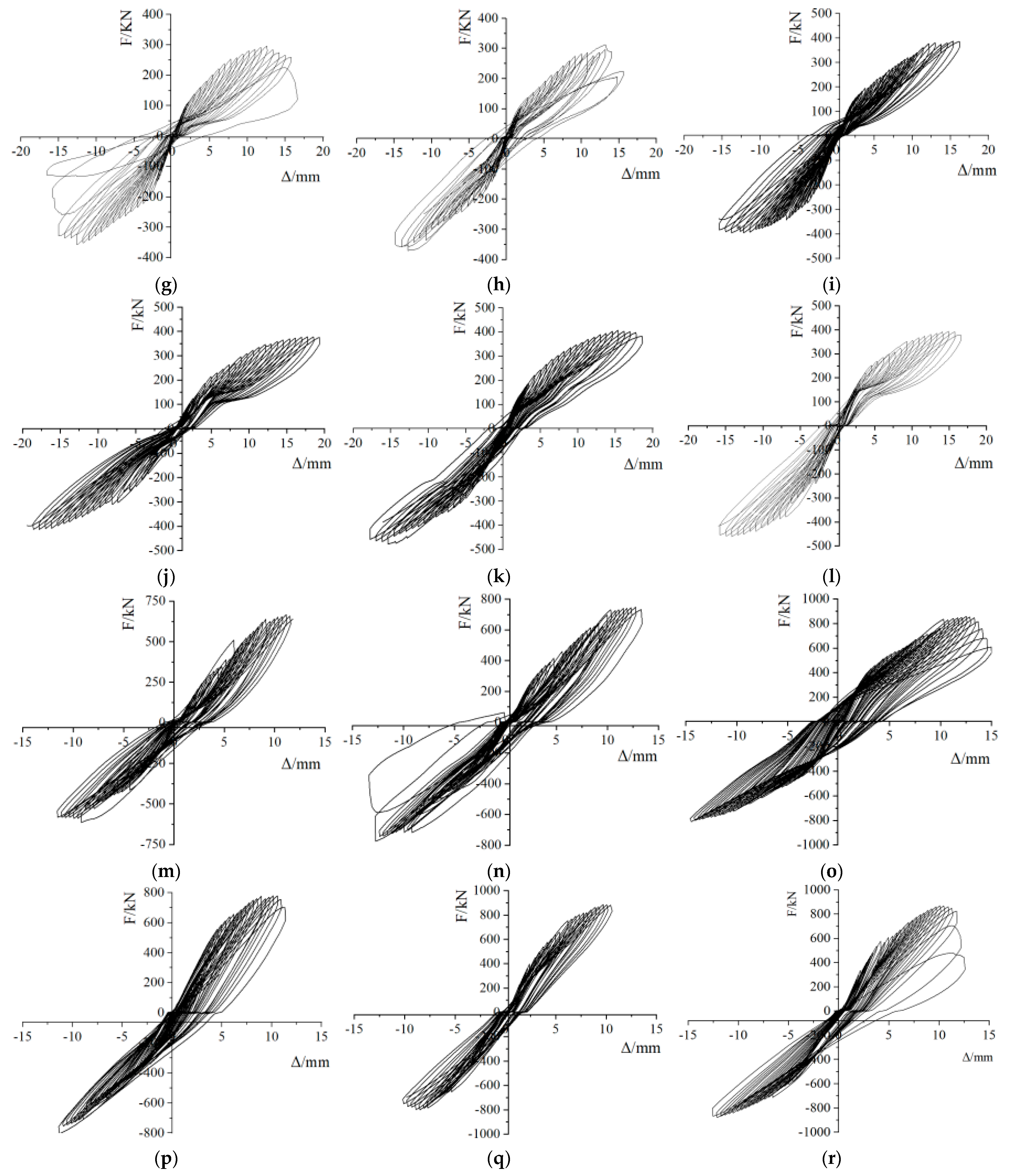 Buildings 14 00442 g008b