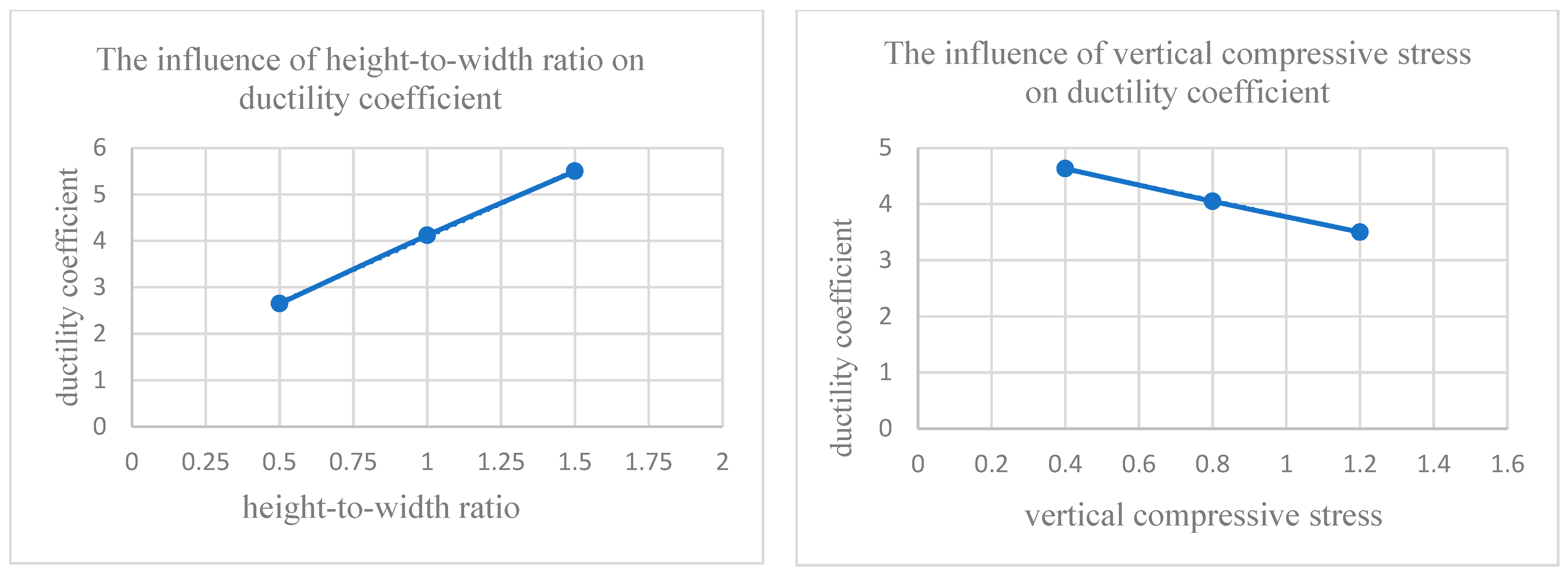 Buildings 14 00442 g009