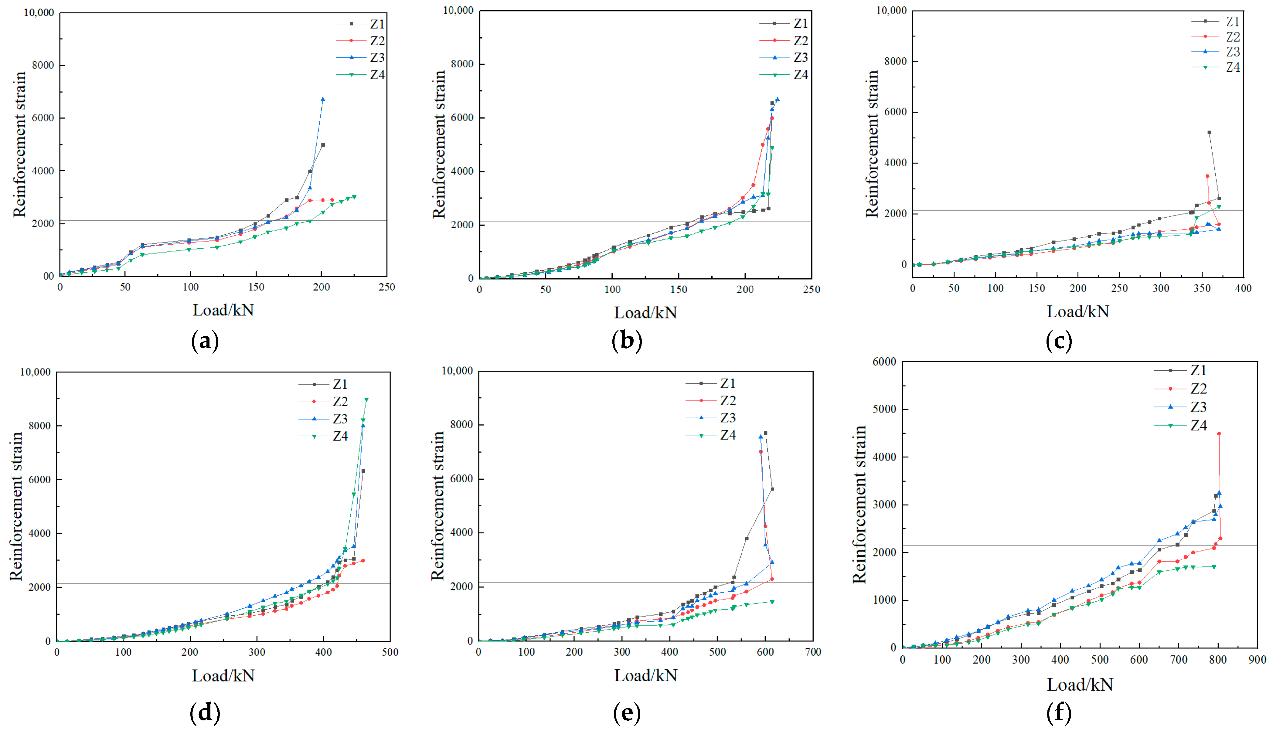 Buildings 14 00442 g010