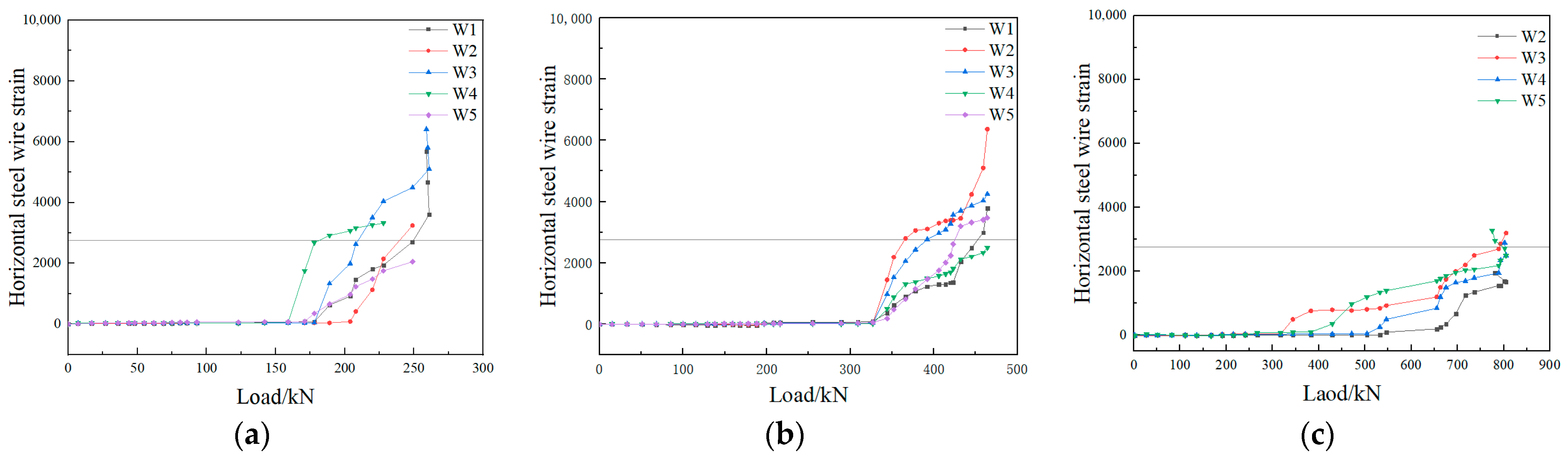Buildings 14 00442 g011