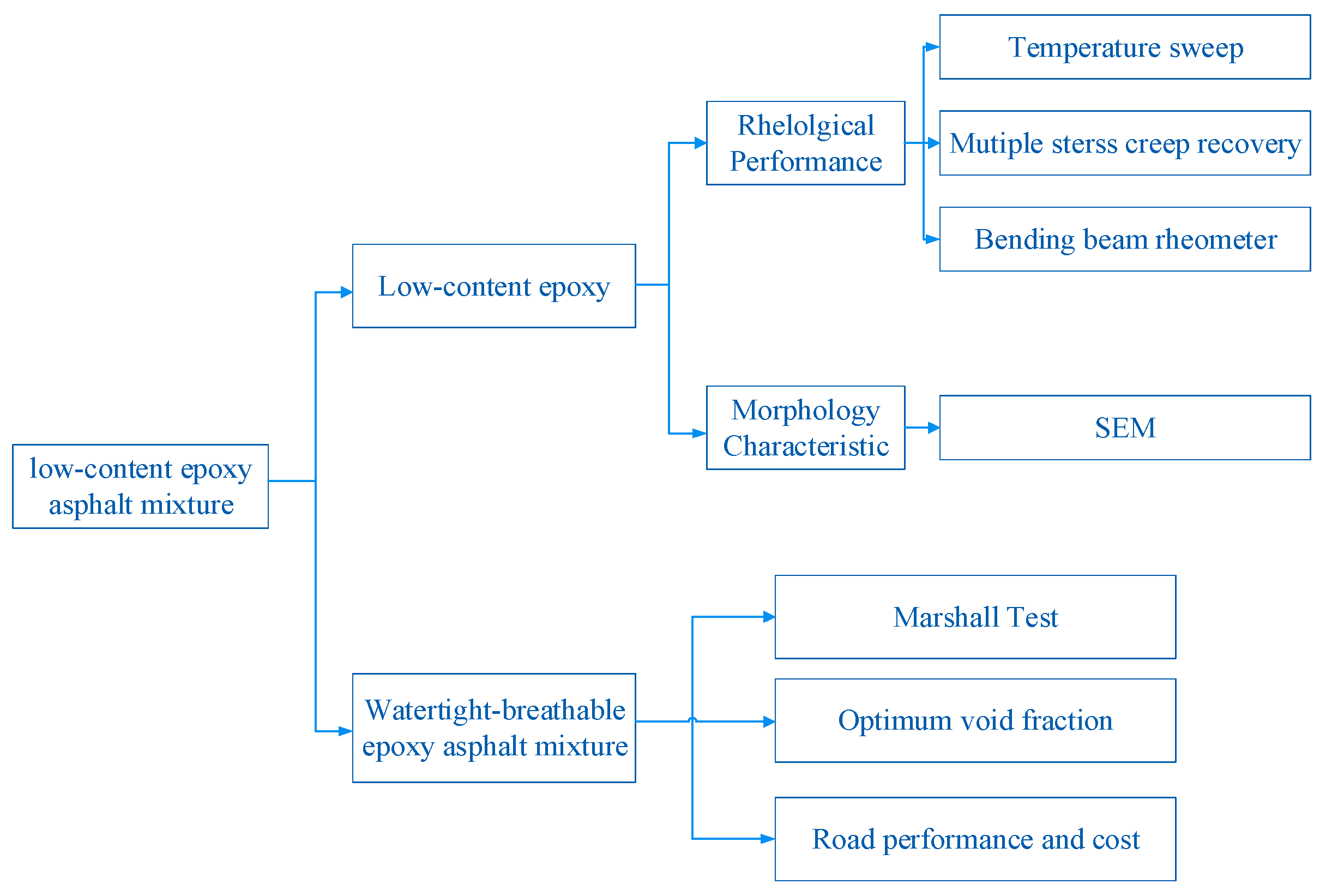 Buildings 14 00443 g001