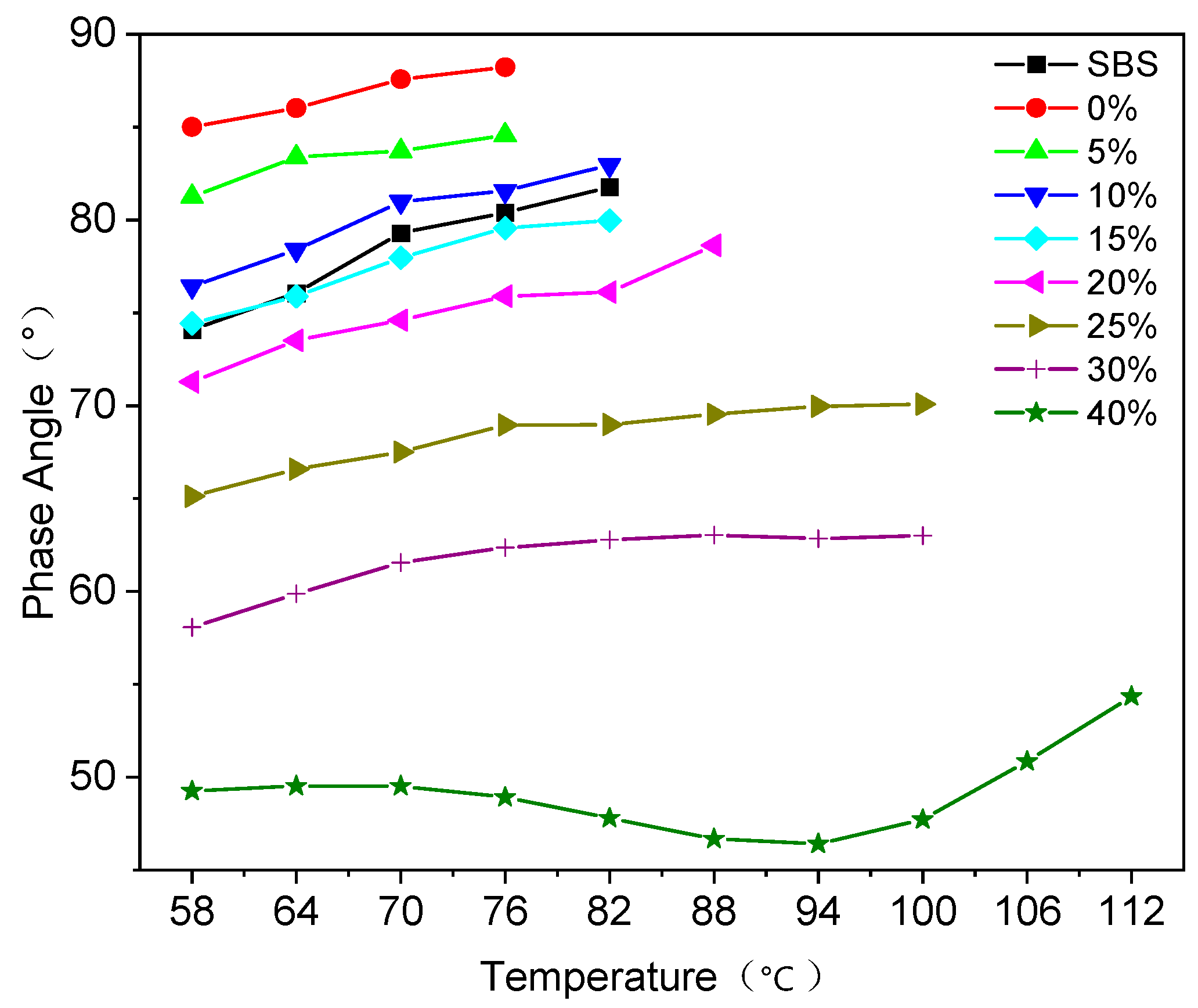 Buildings 14 00443 g003