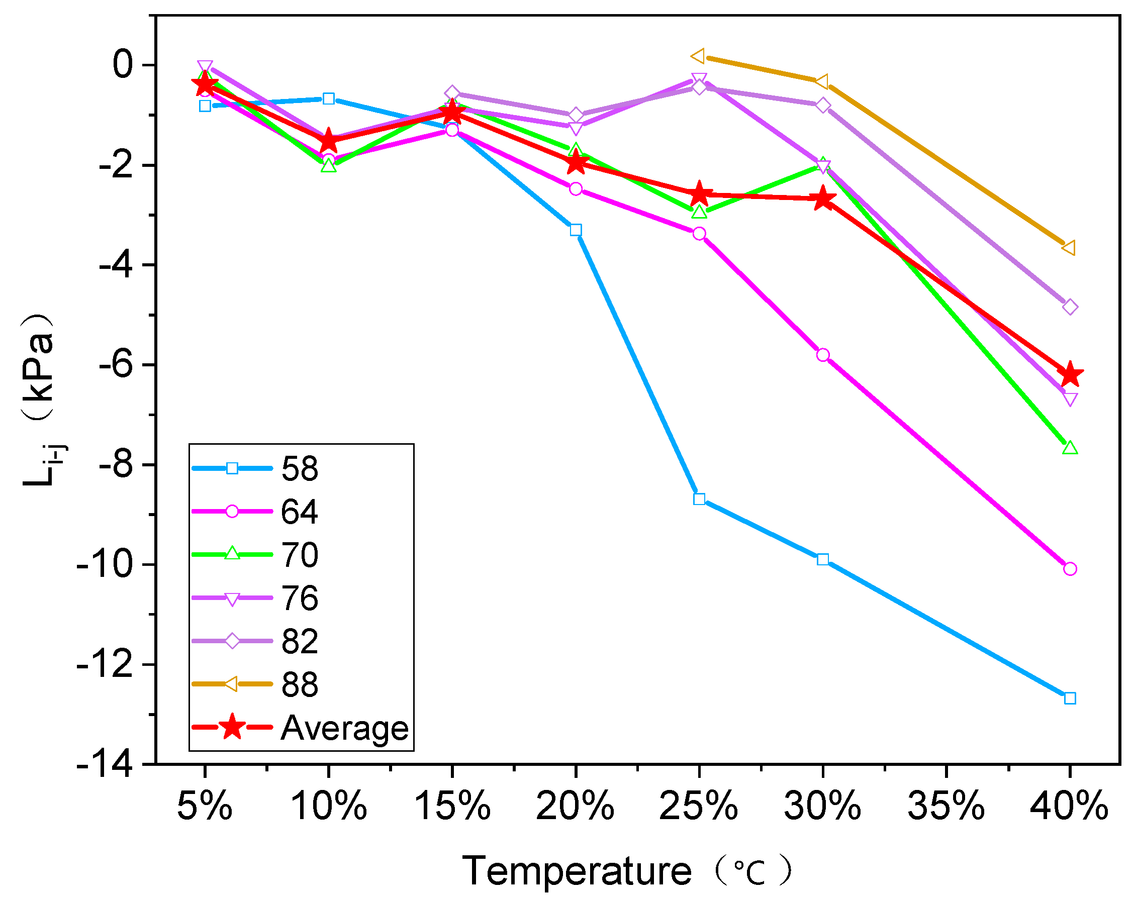 Buildings 14 00443 g007