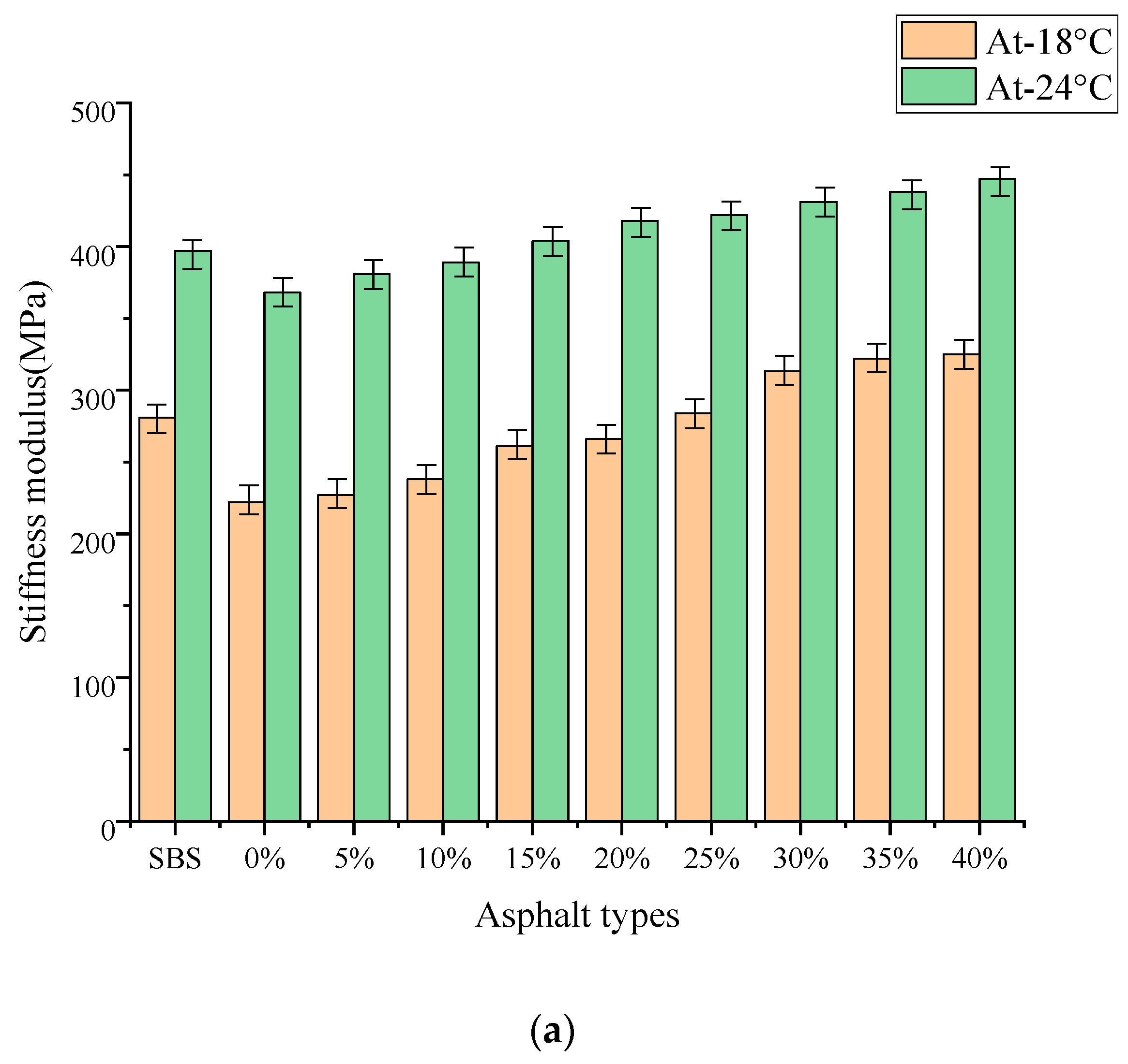 Buildings 14 00443 g010a