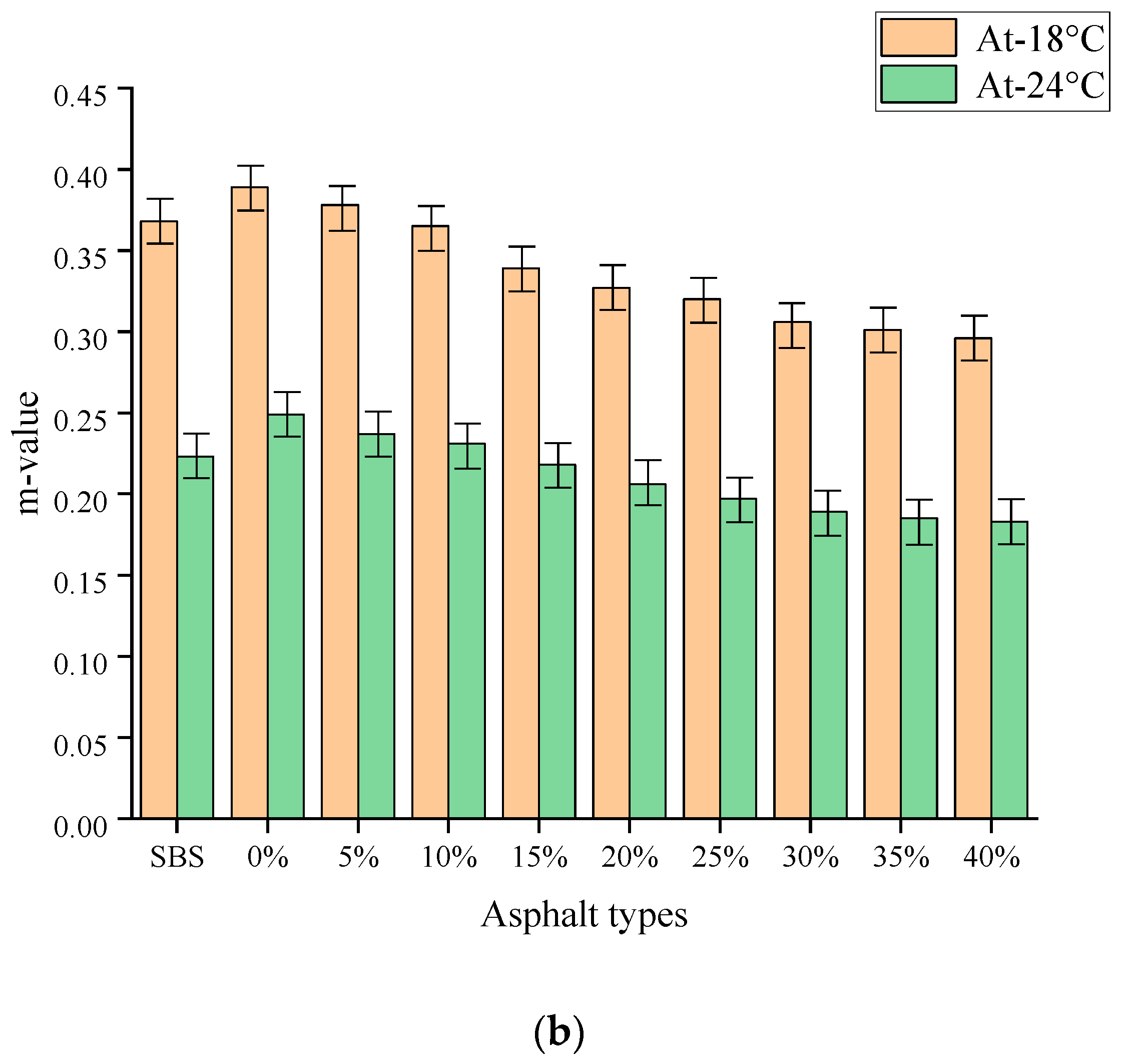 Buildings 14 00443 g010b